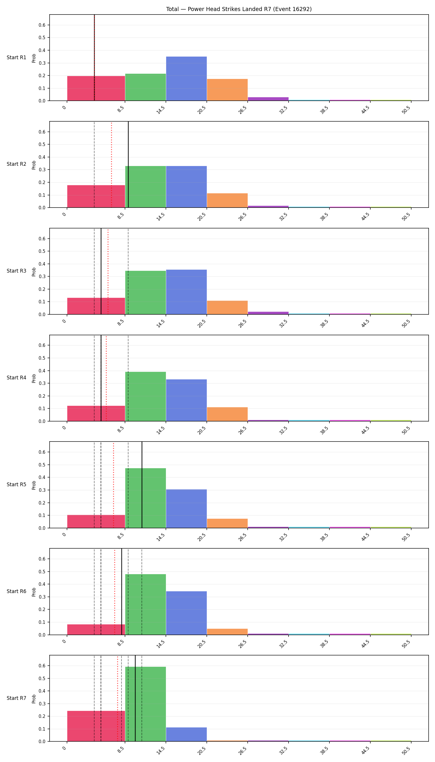 Stats/Round/Total Bins/Power Head Strikes Landed/Round 07/16292 Round 07 Snapshots — Prod