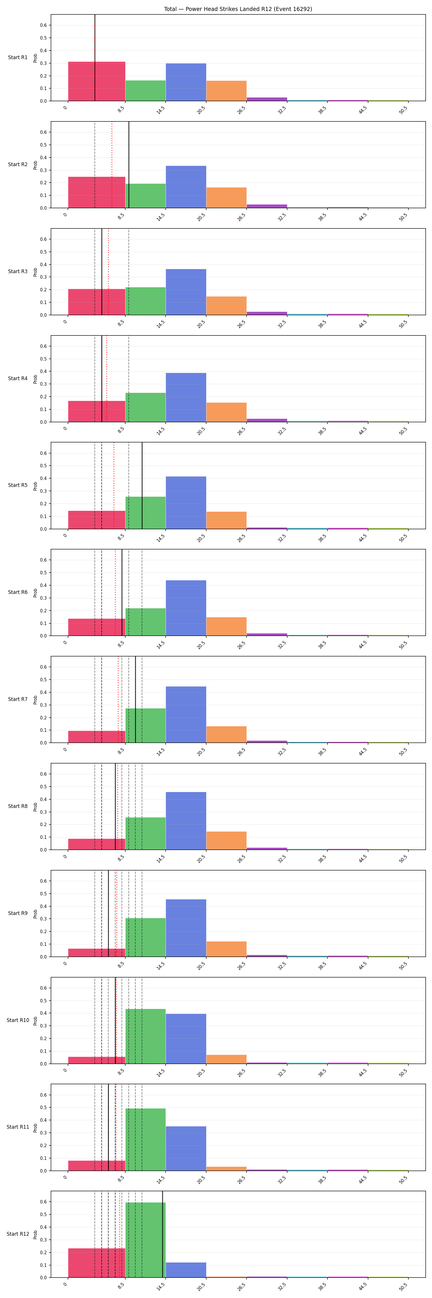 Stats/Round/Total Bins/Power Head Strikes Landed/Round 12/16292 Round 12 Snapshots — Prod