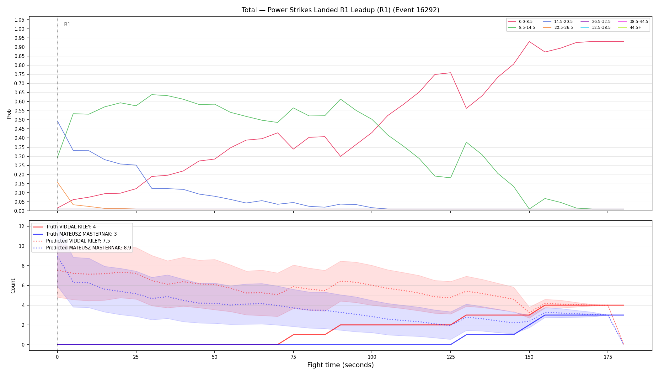 Stats/Round/Total Bins/Power Strikes Landed/Round 01/16292 Round 01 Leadup — Prod