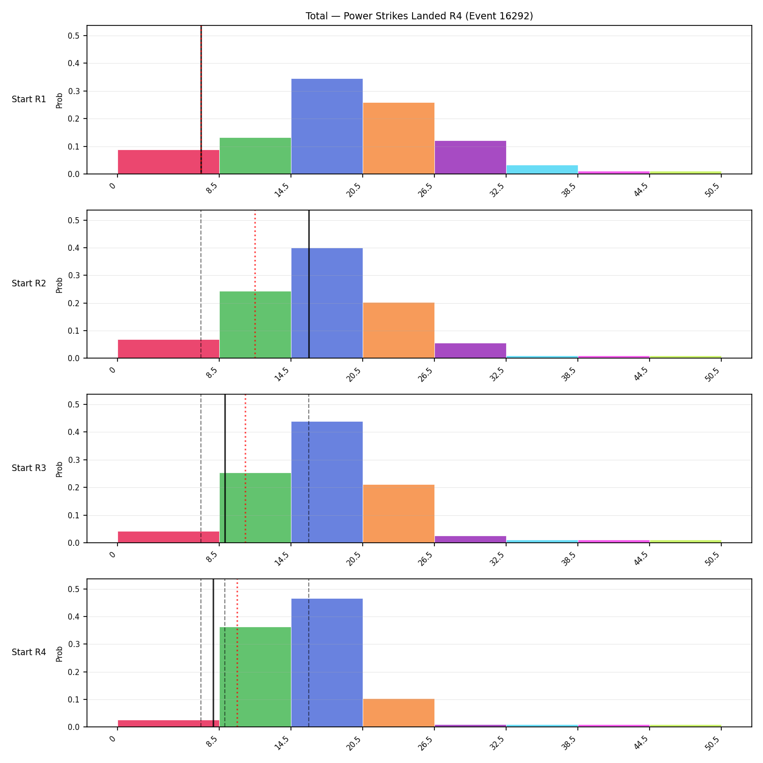 Stats/Round/Total Bins/Power Strikes Landed/Round 04/16292 Round 04 Snapshots — Prod