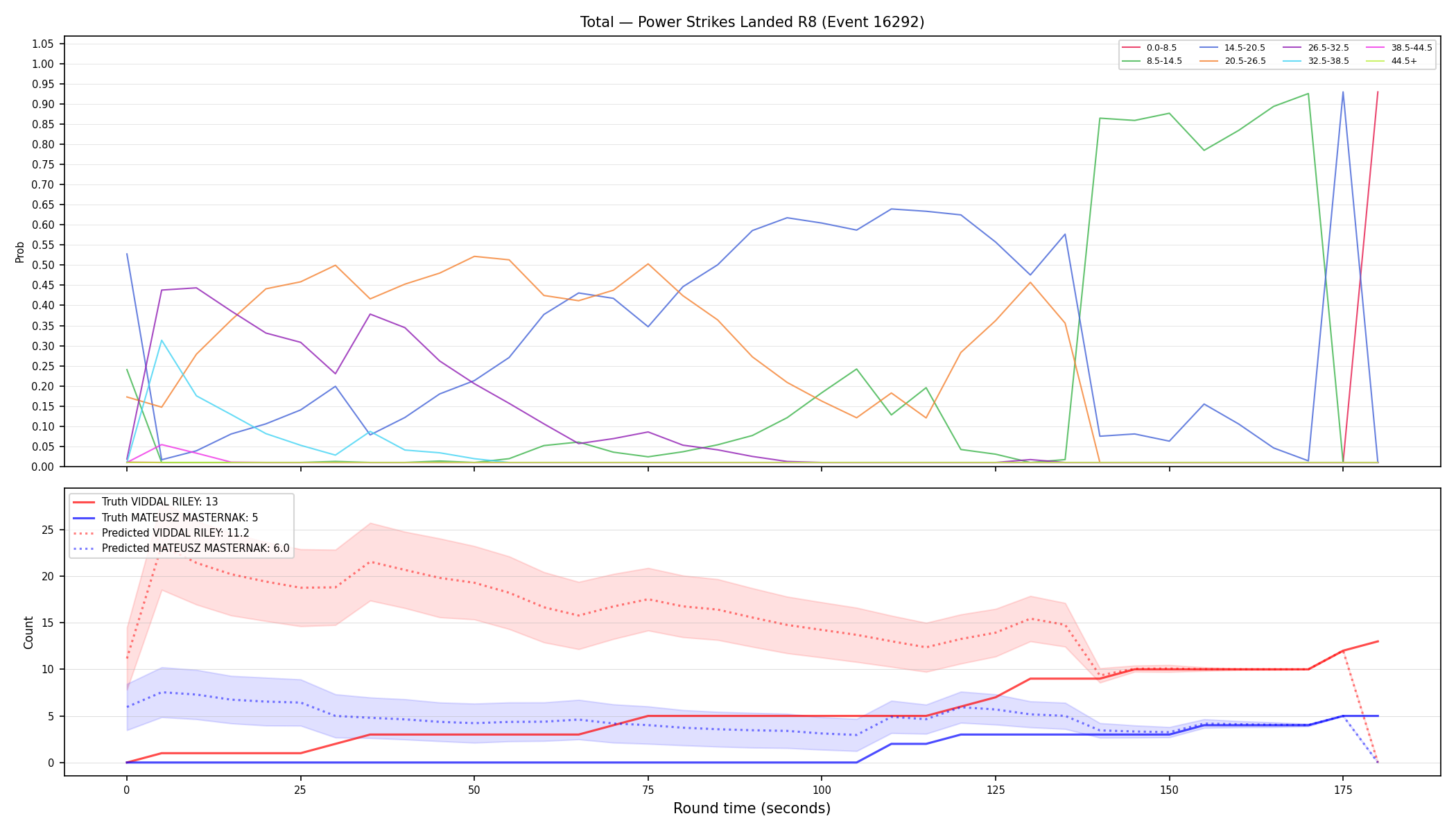 Stats/Round/Total Bins/Power Strikes Landed/Round 08/16292 Round 08 — Prod
