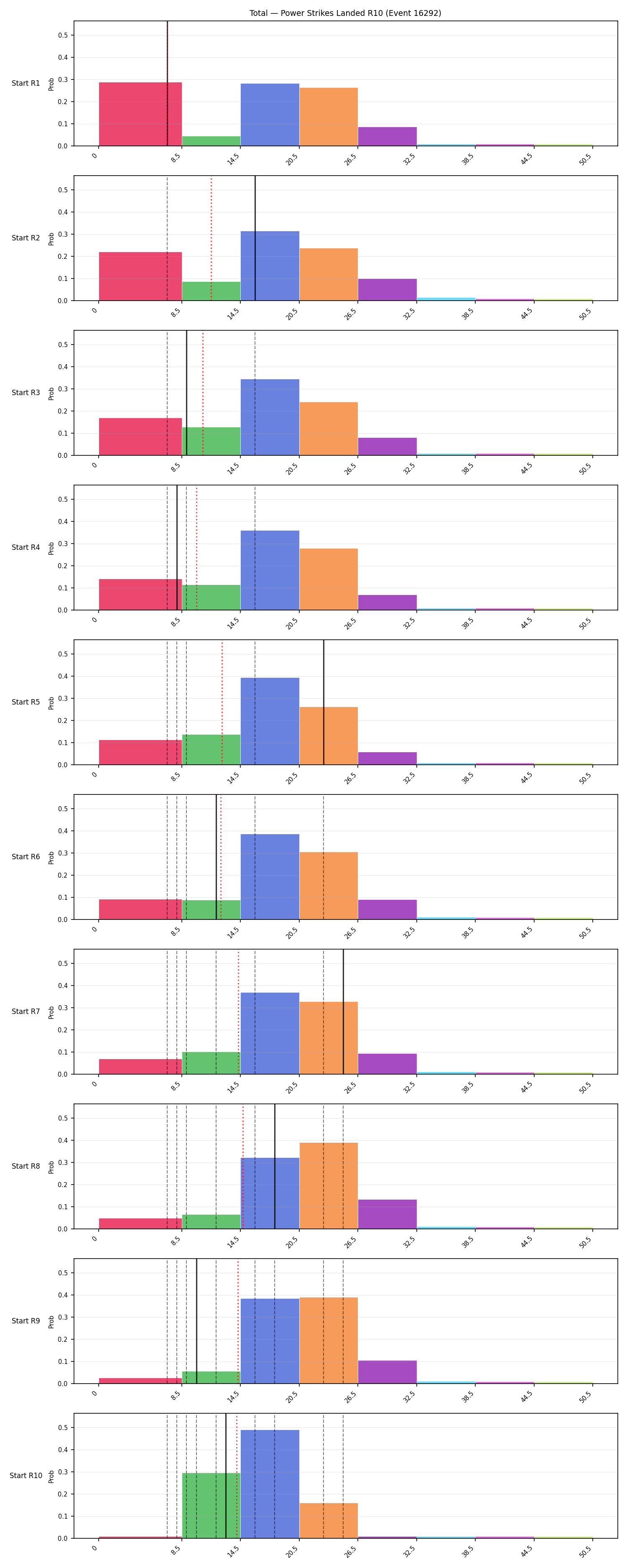 Stats/Round/Total Bins/Power Strikes Landed/Round 10/16292 Round 10 Snapshots — Prod