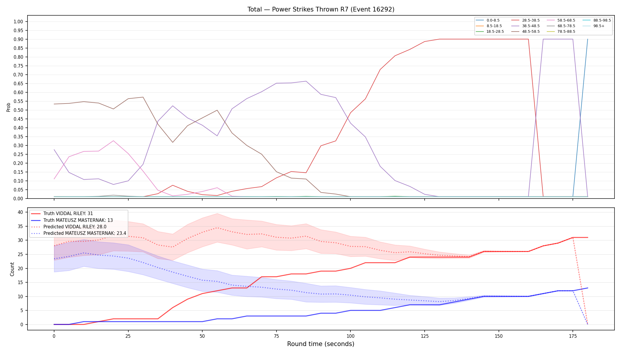 Stats/Round/Total Bins/Power Strikes Thrown/Round 07/16292 Round 07 — Prod