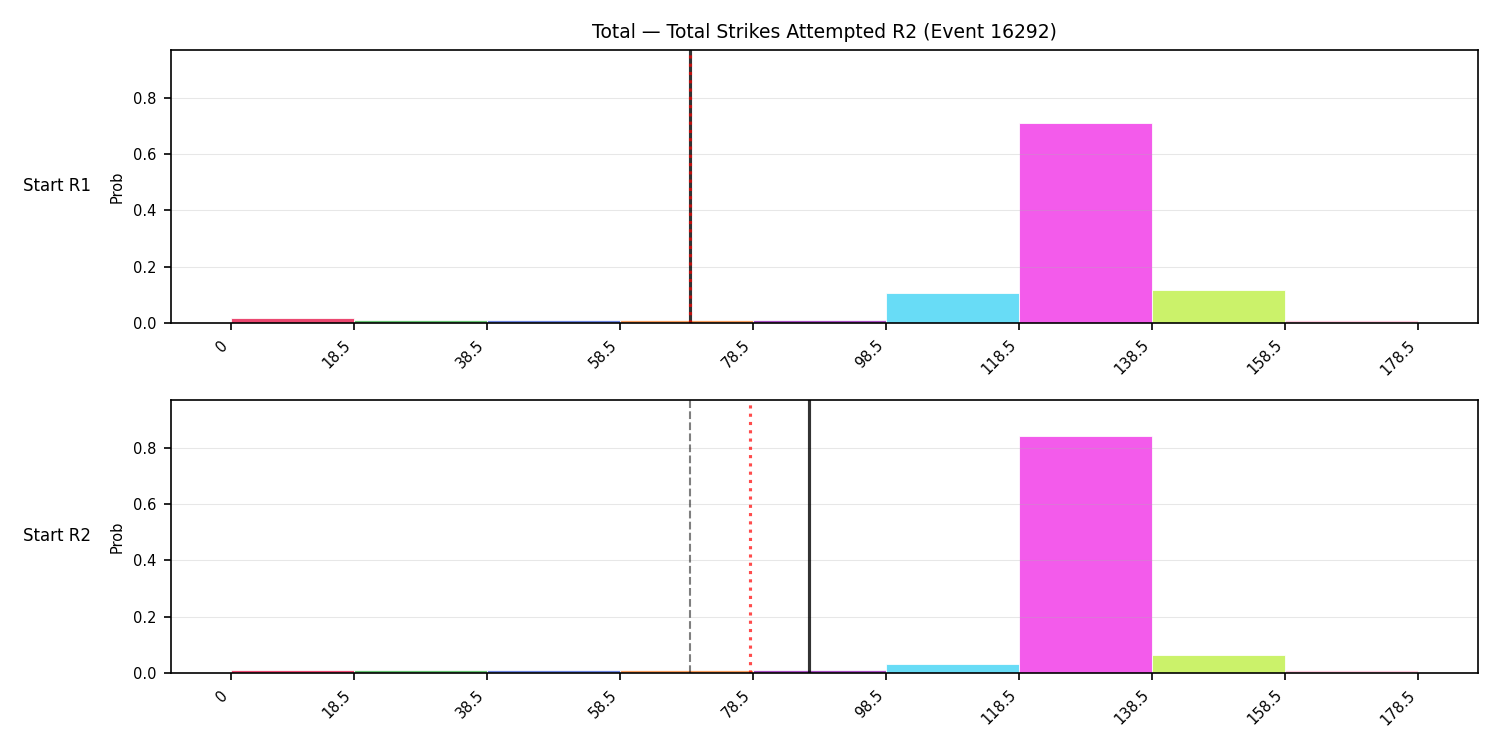 Stats/Round/Total Bins/Total Strikes Attempted/Round 02/16292 Round 02 Snapshots — Prod