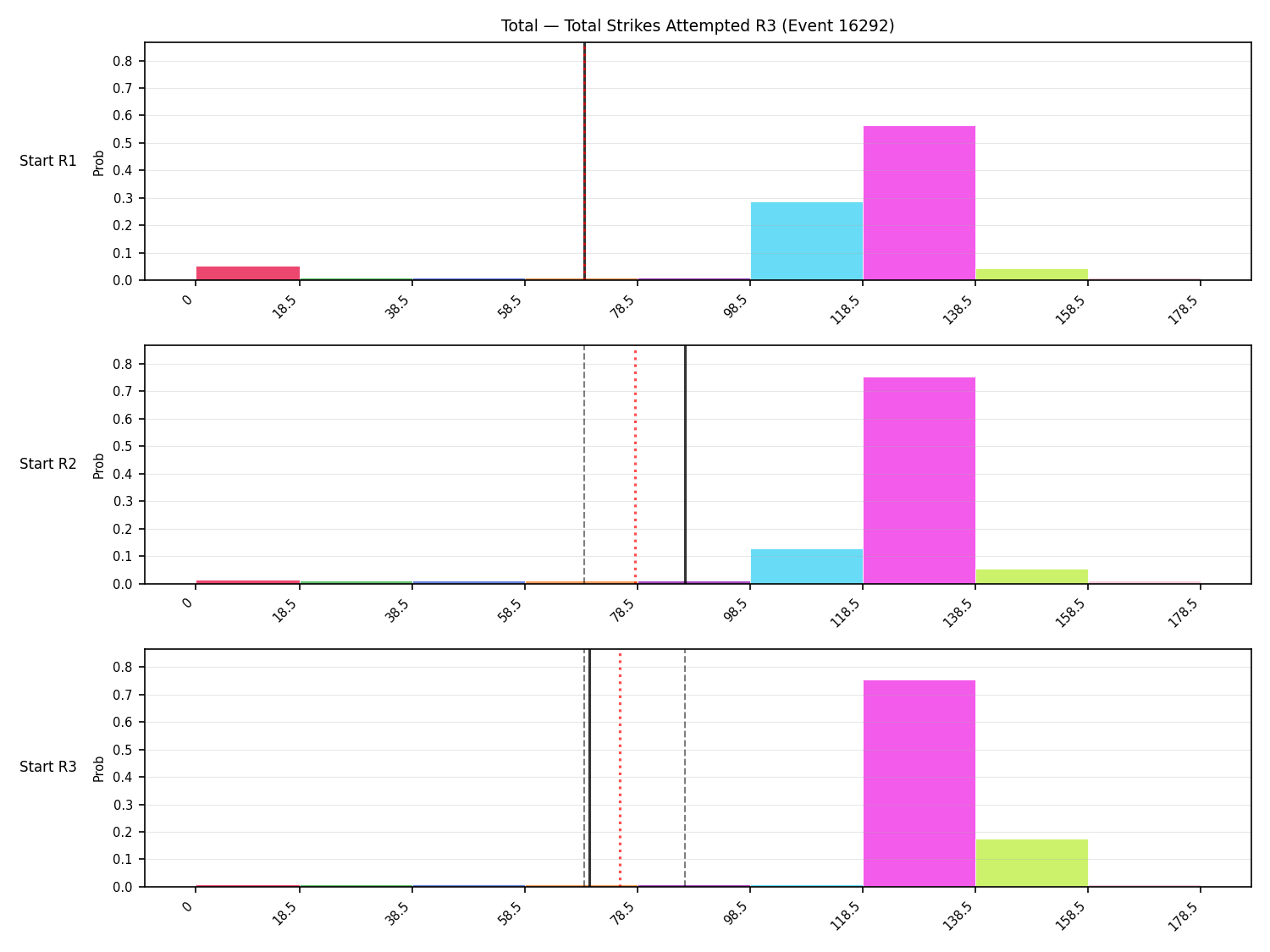 Stats/Round/Total Bins/Total Strikes Attempted/Round 03/16292 Round 03 Snapshots — Prod