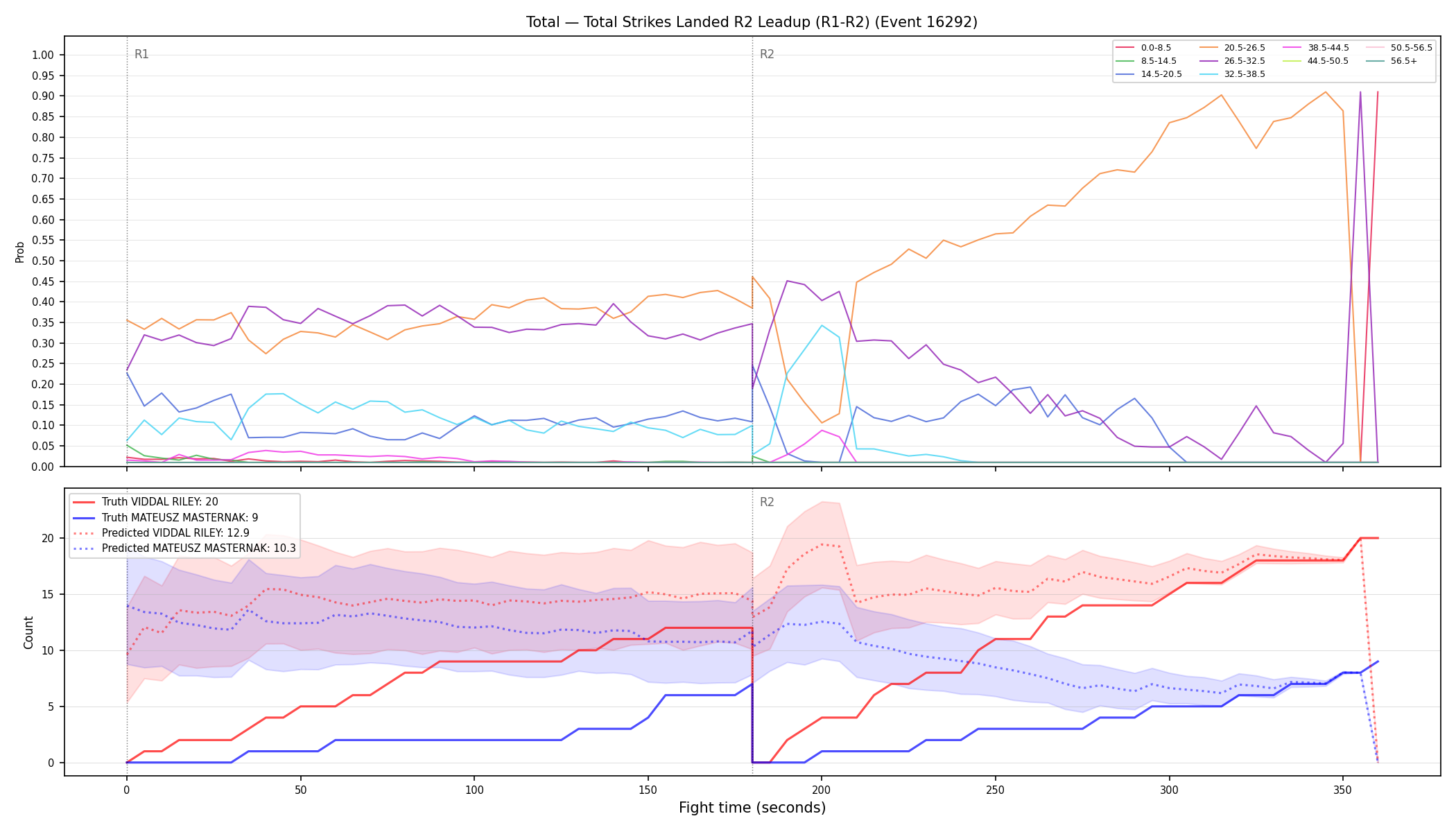 Stats/Round/Total Bins/Total Strikes Landed/Round 02/16292 Round 02 Leadup — Prod
