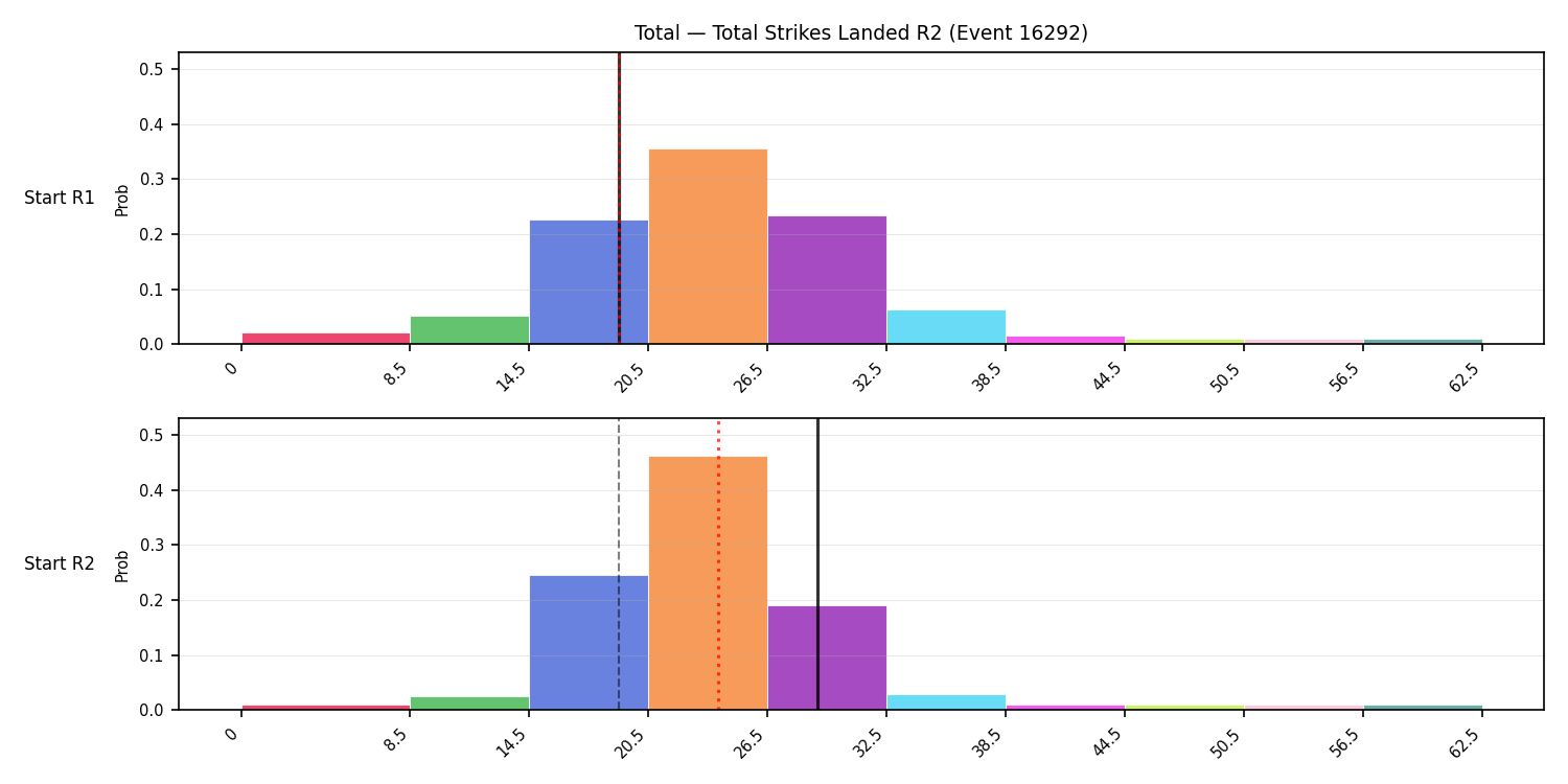 Stats/Round/Total Bins/Total Strikes Landed/Round 02/16292 Round 02 Snapshots — Prod