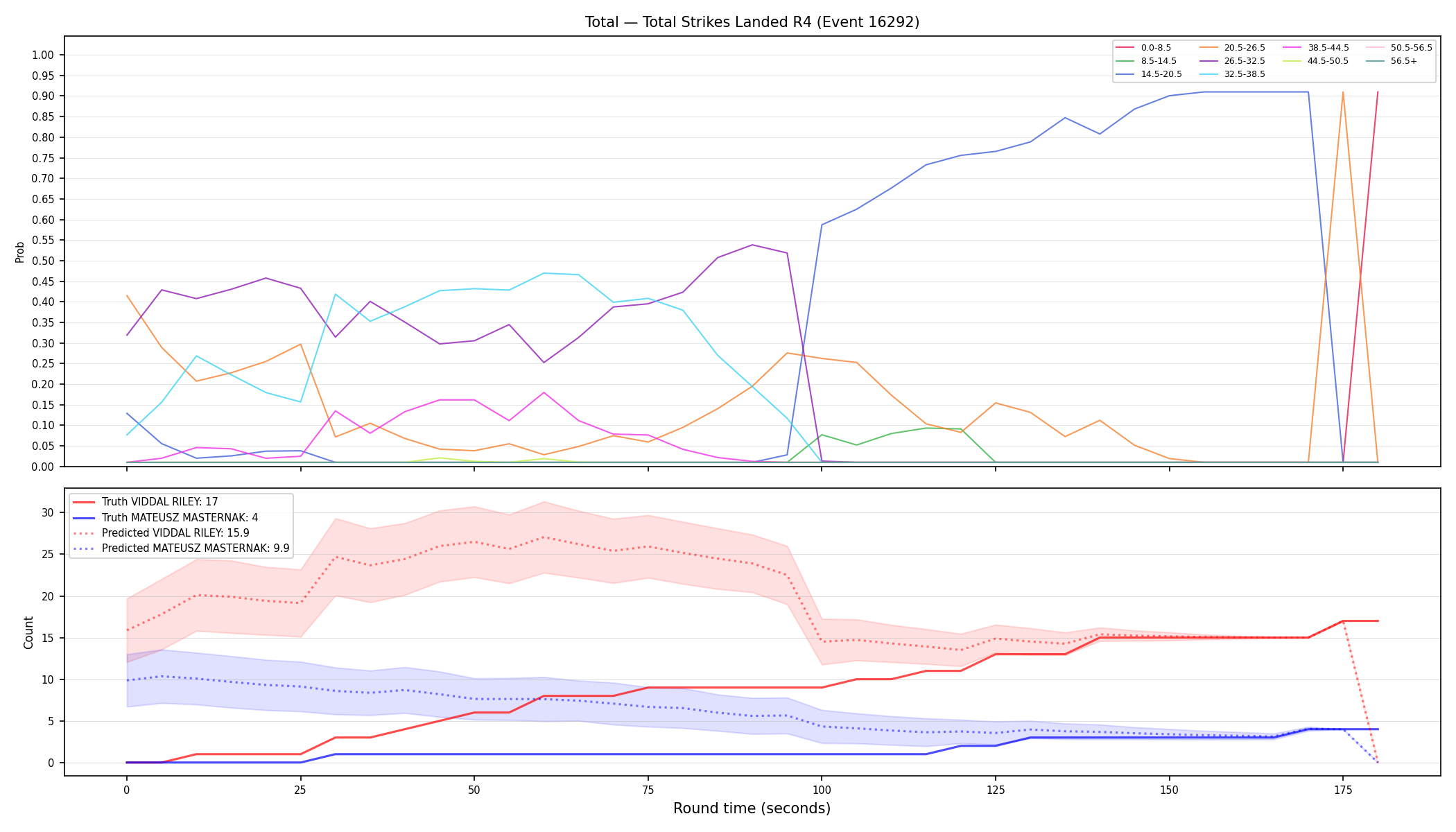Stats/Round/Total Bins/Total Strikes Landed/Round 04/16292 Round 04 — Prod