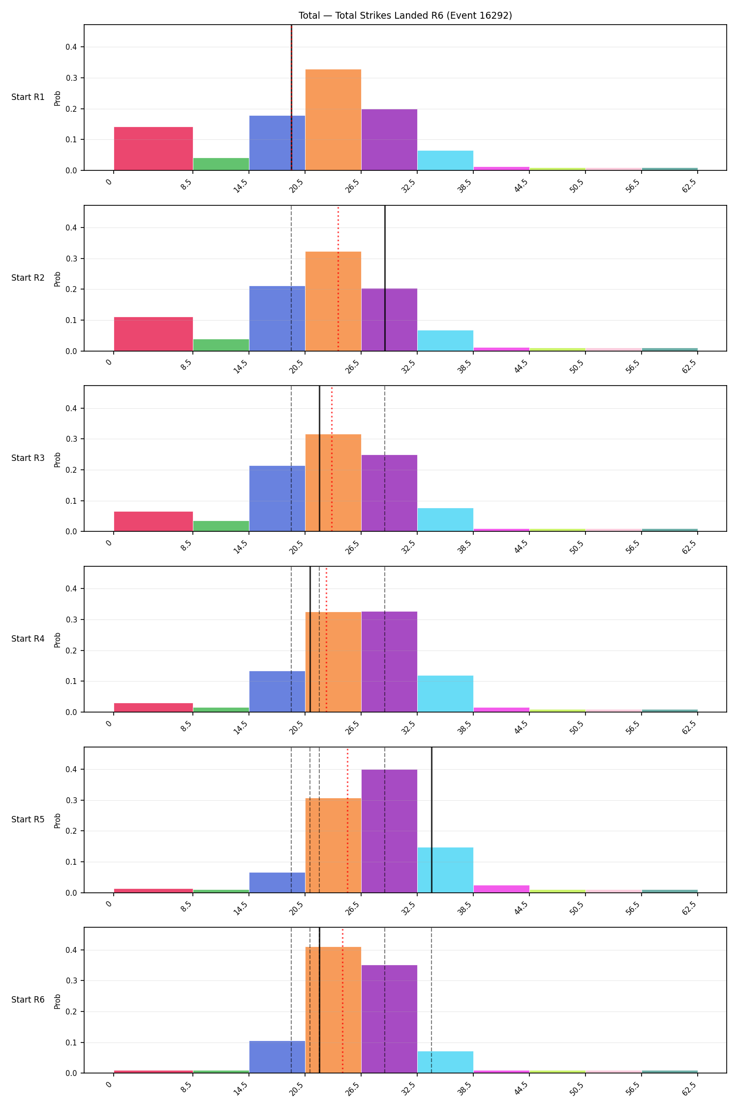 Stats/Round/Total Bins/Total Strikes Landed/Round 06/16292 Round 06 Snapshots — Prod
