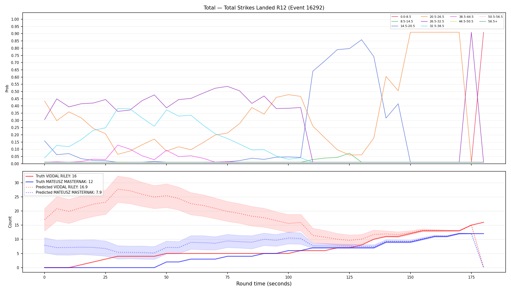 Stats/Round/Total Bins/Total Strikes Landed/Round 12/16292 Round 12 — Prod