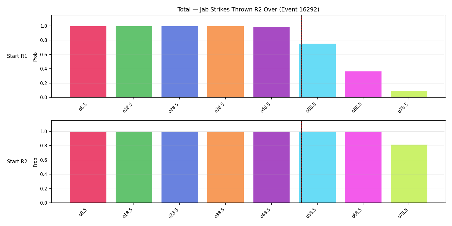 Stats/Round/Total Overs/Jab Strikes Thrown/Round 02/16292 Round 02 Over Snapshots — Prod