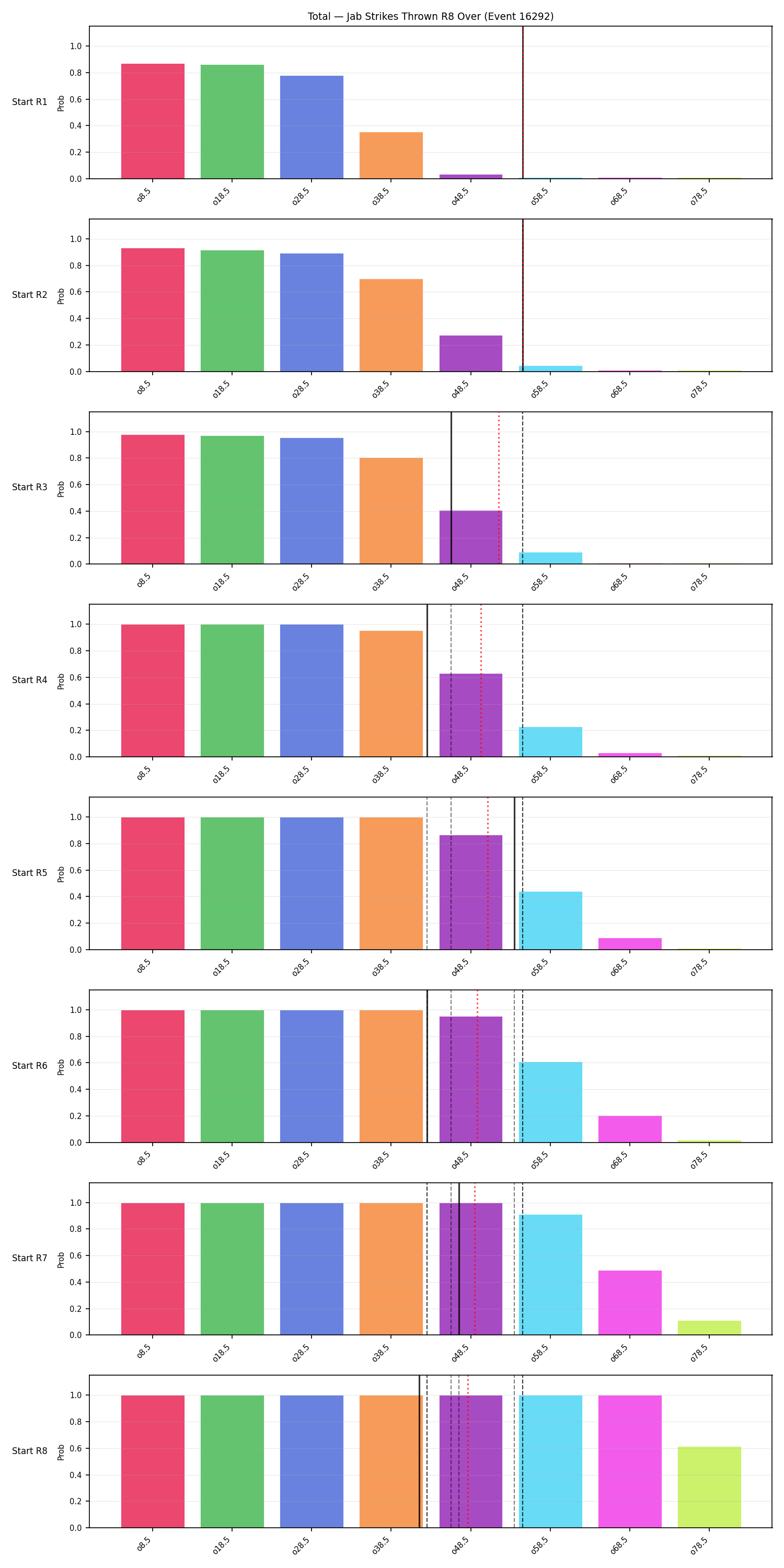 Stats/Round/Total Overs/Jab Strikes Thrown/Round 08/16292 Round 08 Over Snapshots — Prod