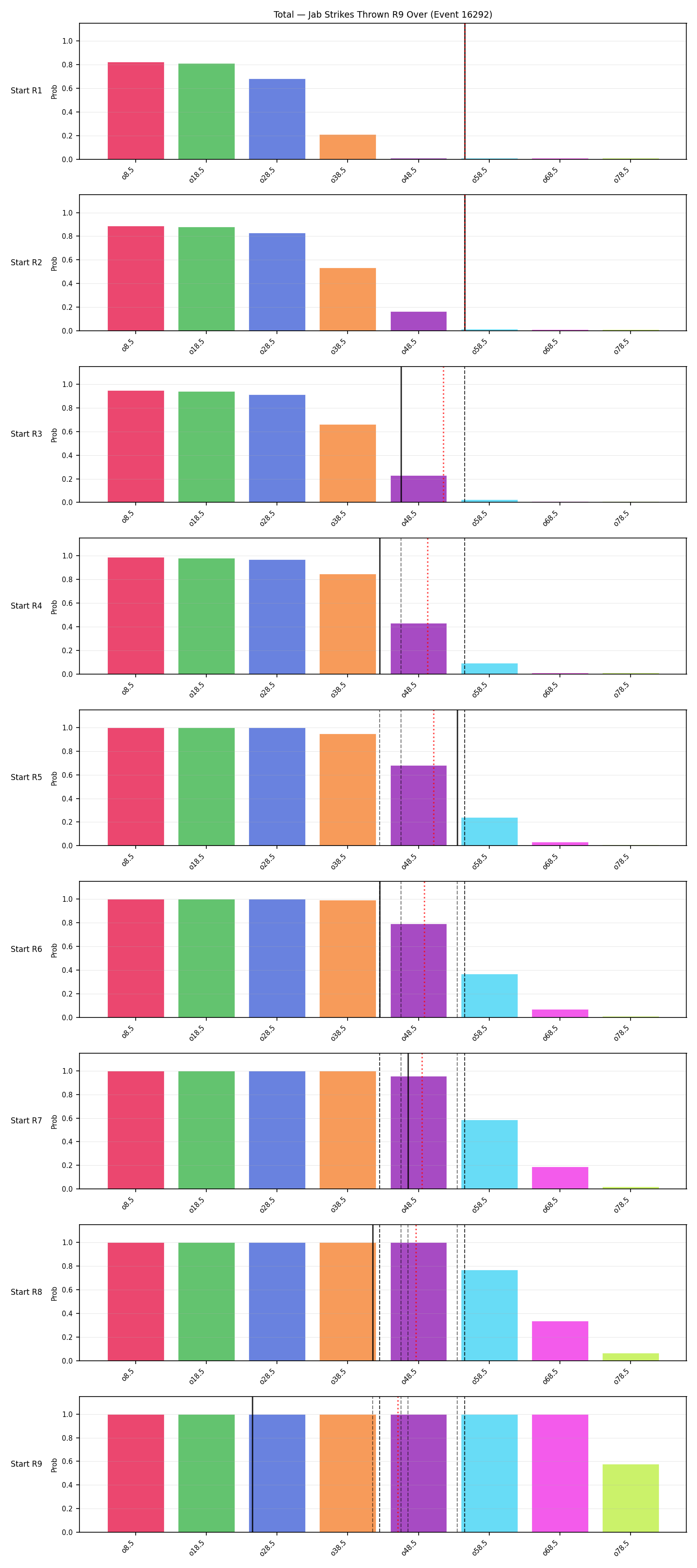 Stats/Round/Total Overs/Jab Strikes Thrown/Round 09/16292 Round 09 Over Snapshots — Prod