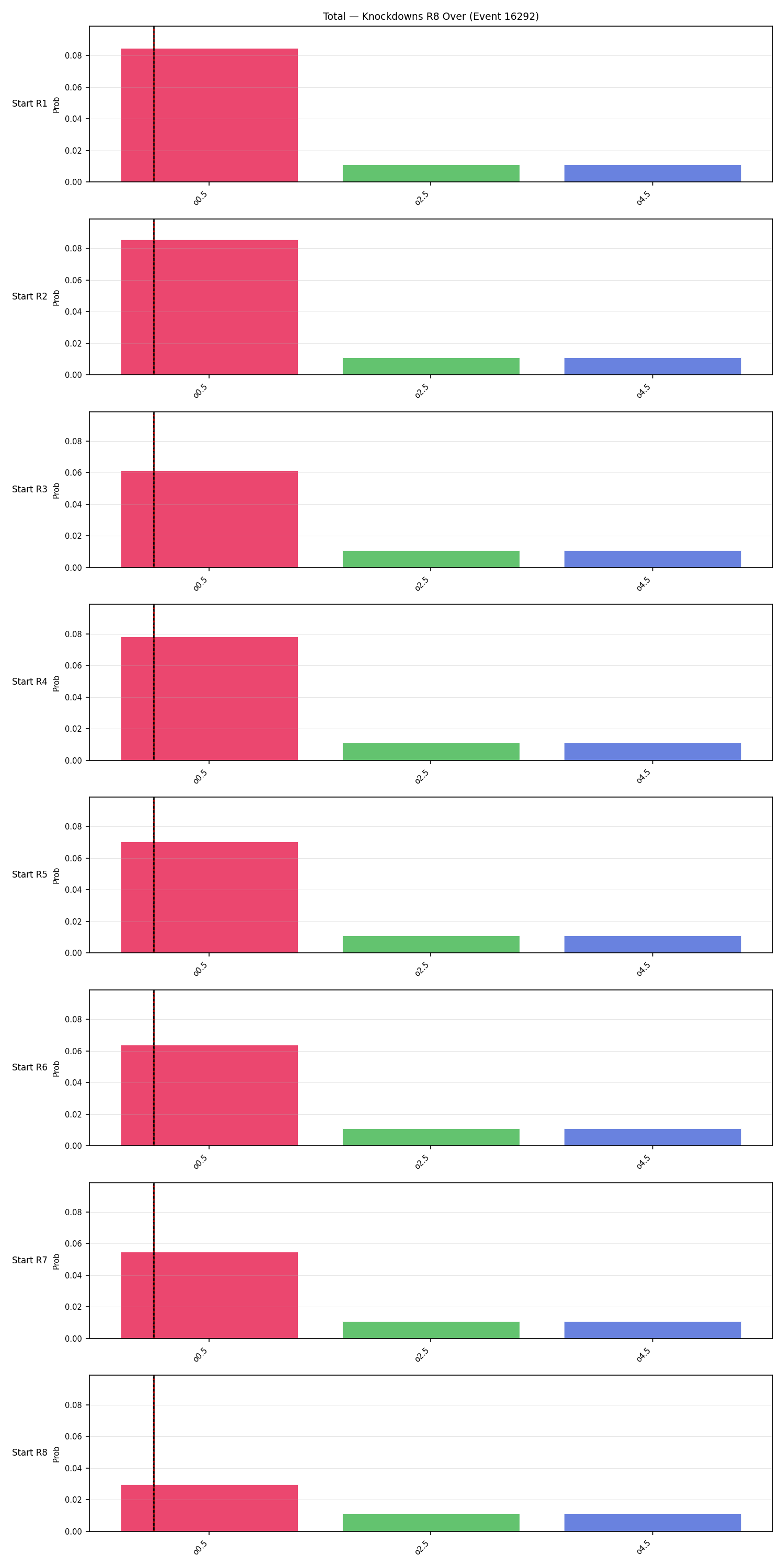 Stats/Round/Total Overs/Knockdowns/Round 08/16292 Round 08 Over Snapshots — Prod