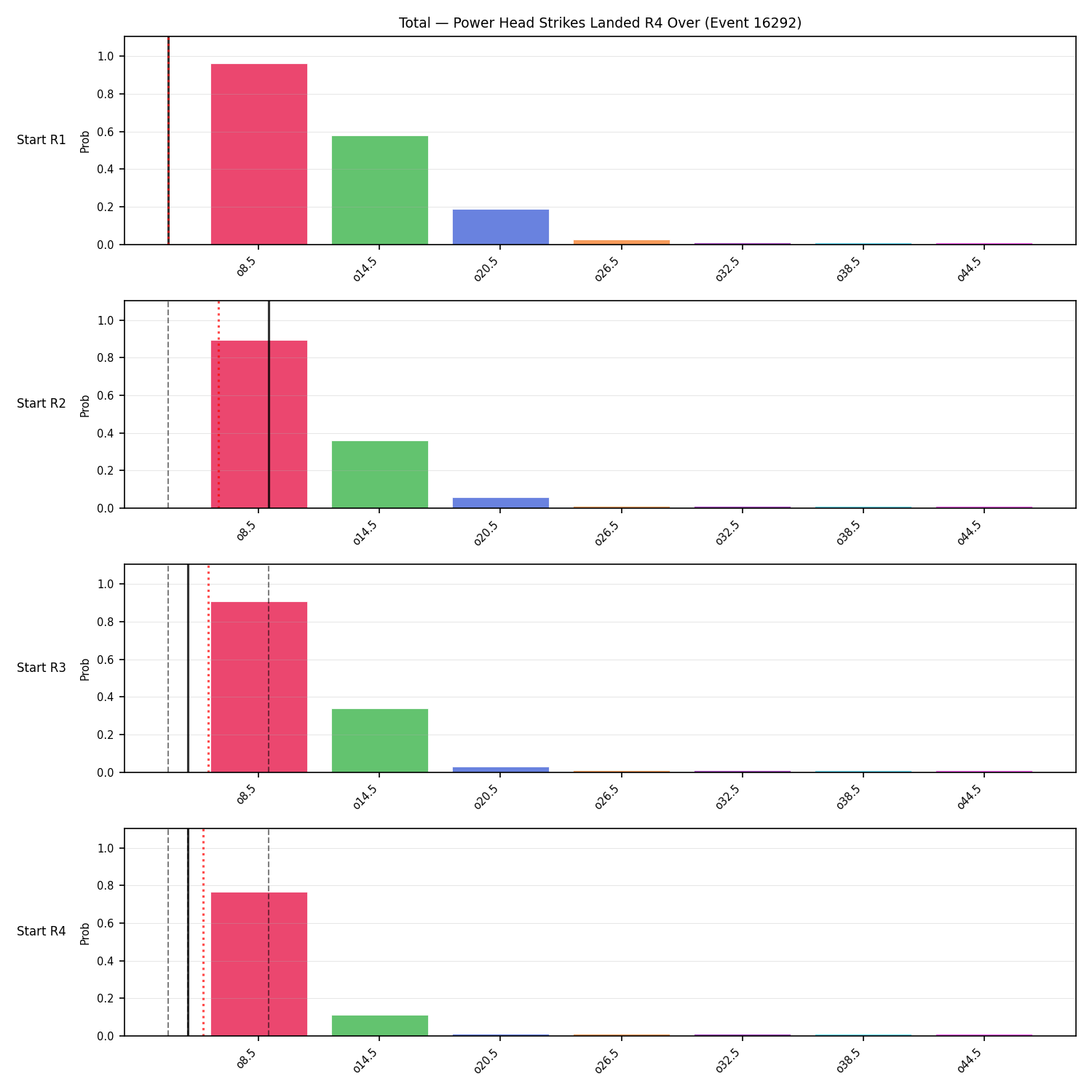 Stats/Round/Total Overs/Power Head Strikes Landed/Round 04/16292 Round 04 Over Snapshots — Prod