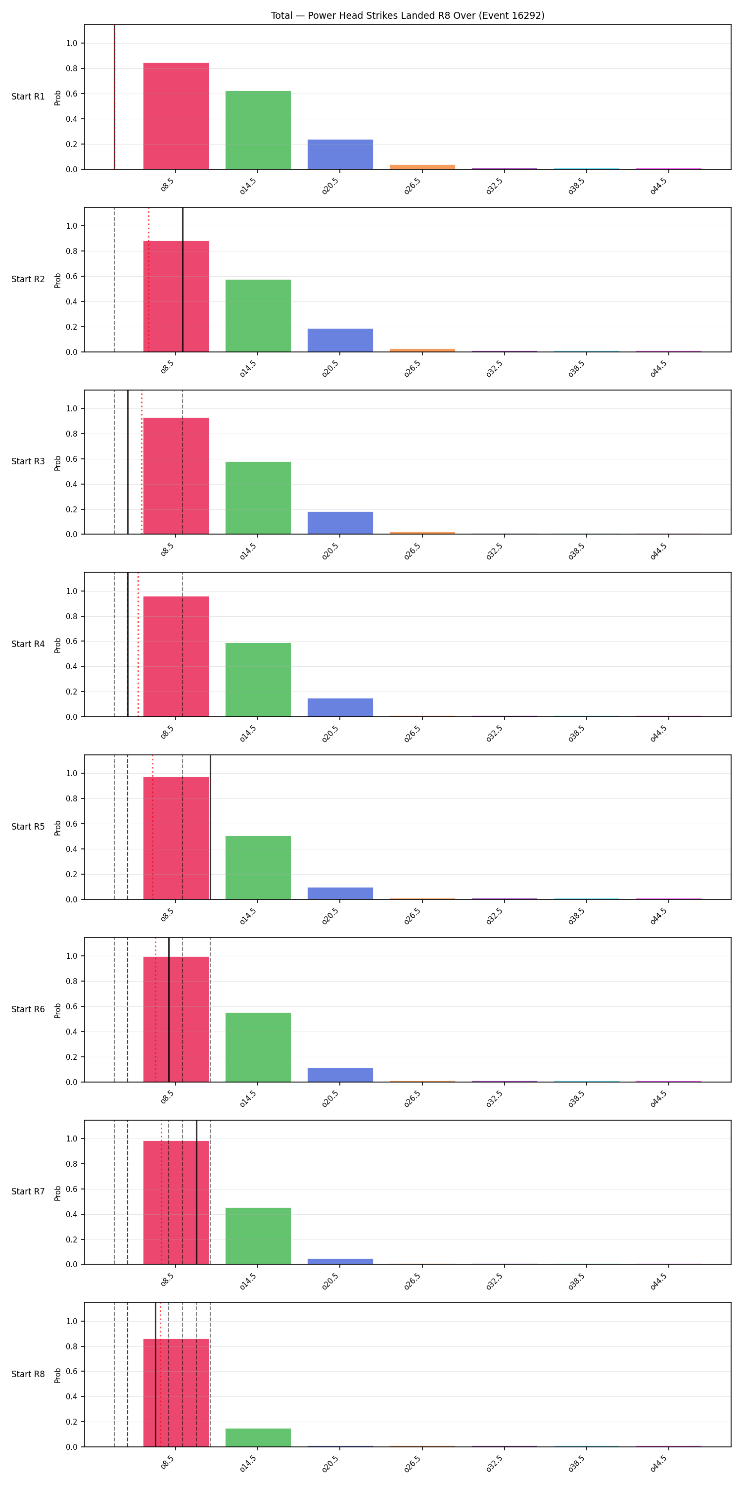 Stats/Round/Total Overs/Power Head Strikes Landed/Round 08/16292 Round 08 Over Snapshots — Prod