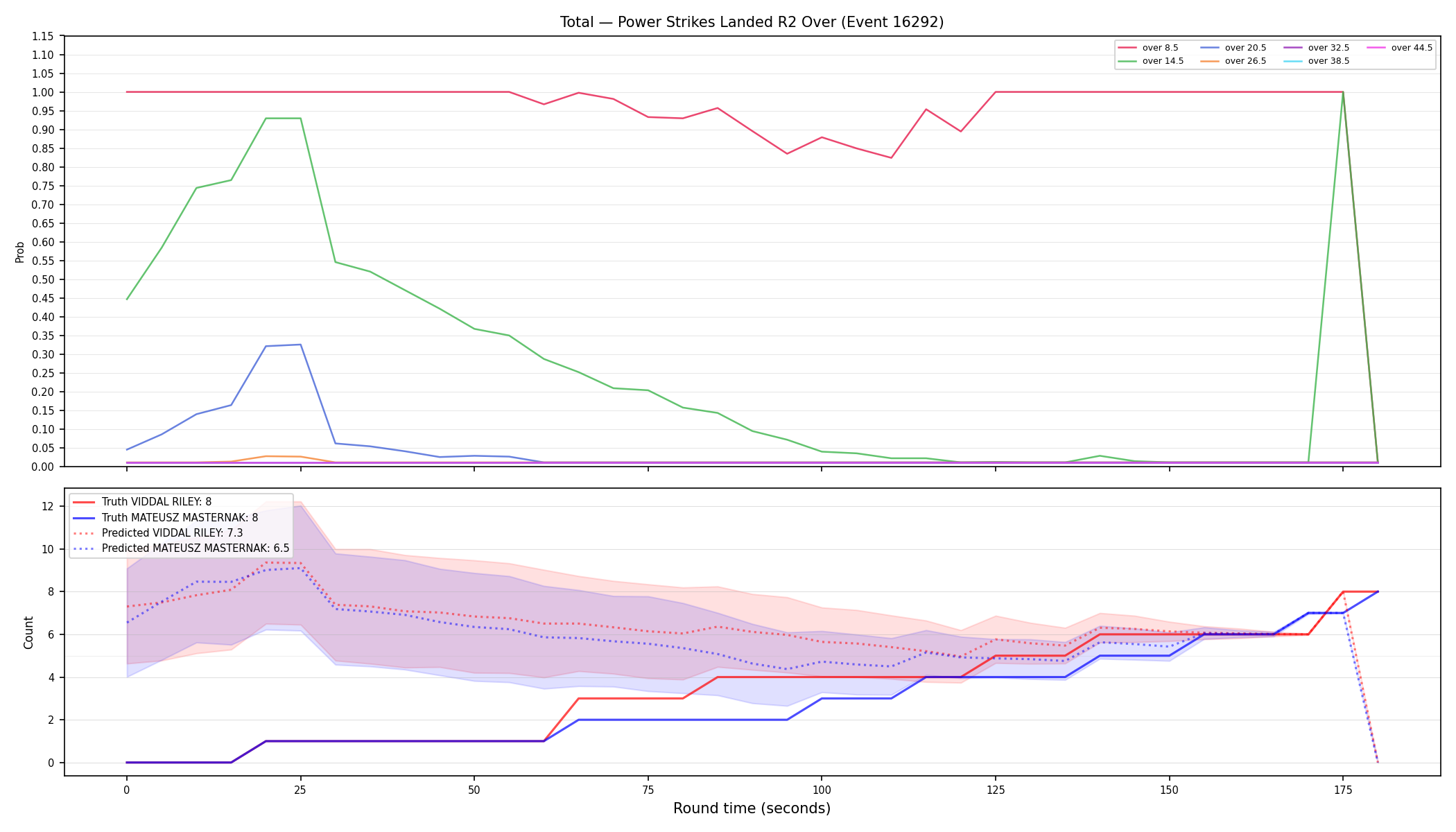 Stats/Round/Total Overs/Power Strikes Landed/Round 02/16292 Round 02 Over — Prod