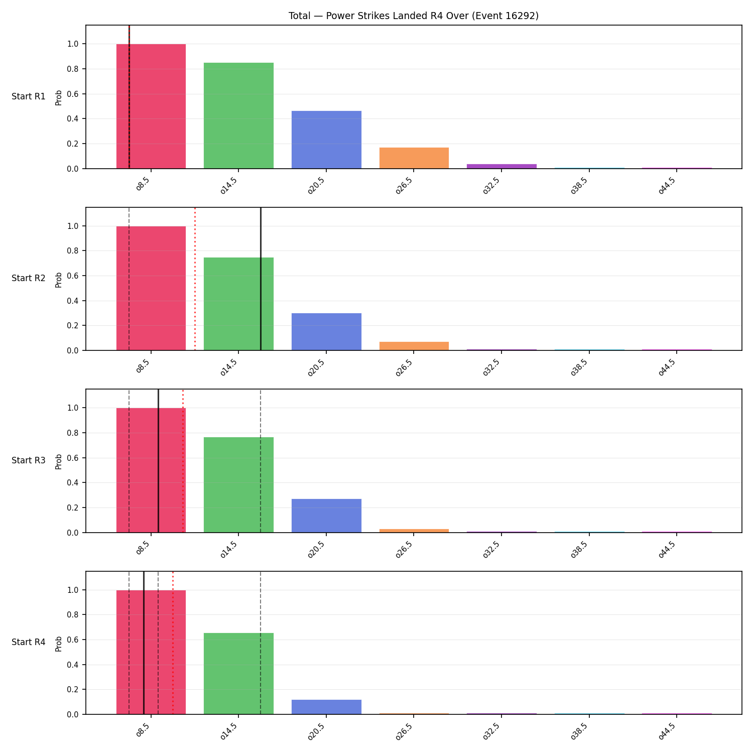Stats/Round/Total Overs/Power Strikes Landed/Round 04/16292 Round 04 Over Snapshots — Prod
