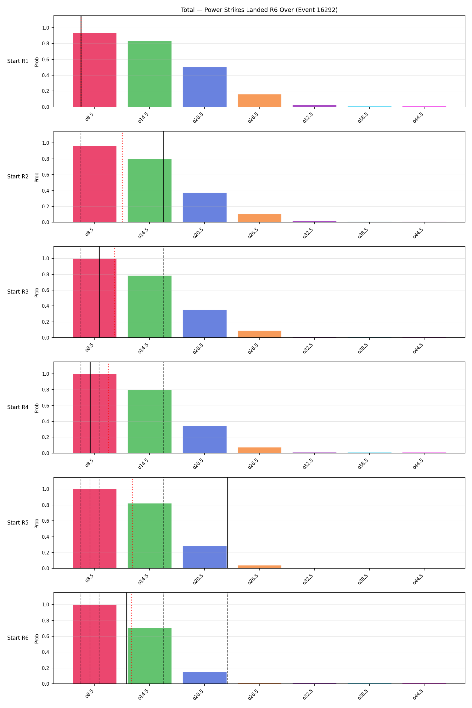 Stats/Round/Total Overs/Power Strikes Landed/Round 06/16292 Round 06 Over Snapshots — Prod