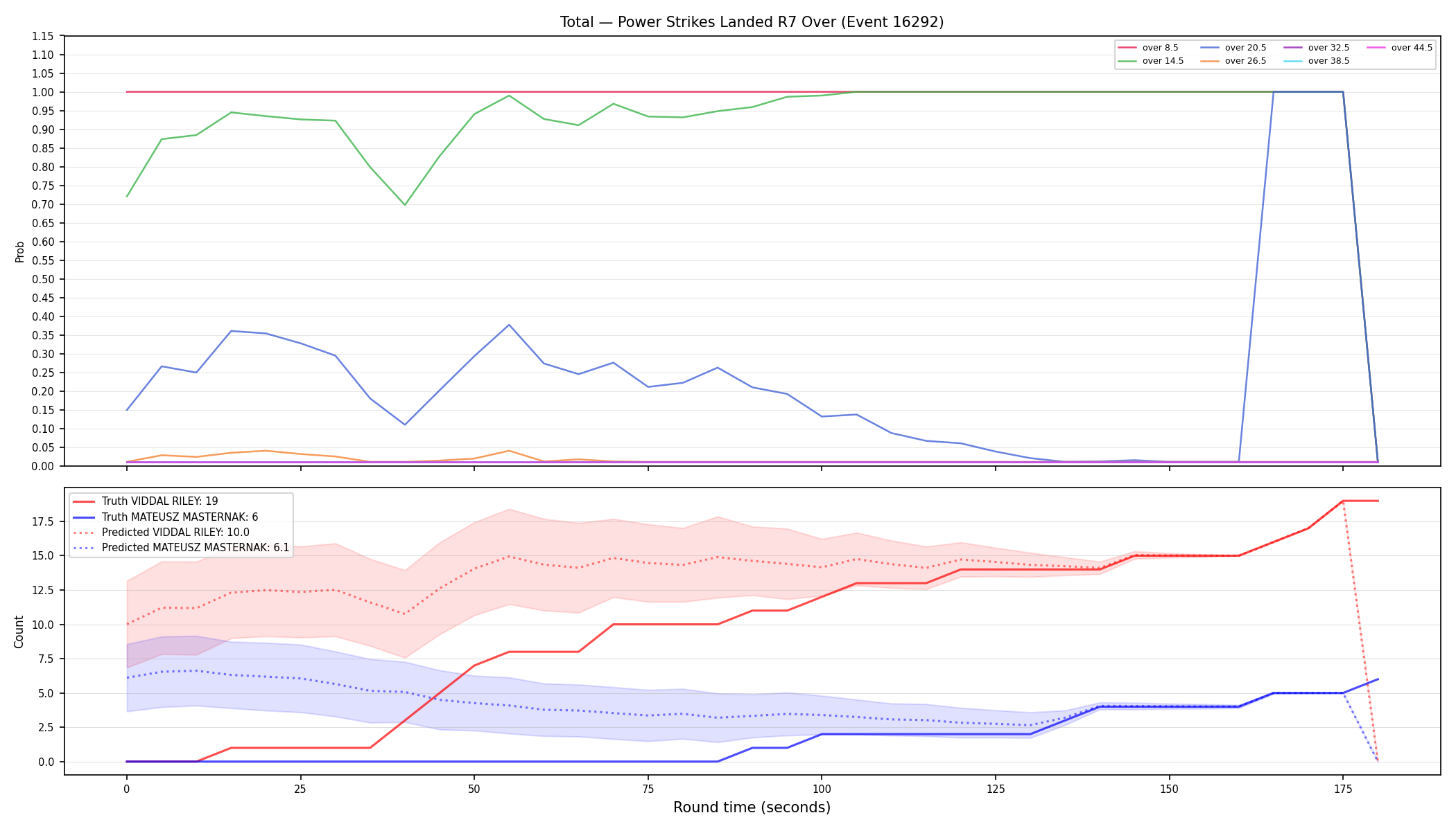 Stats/Round/Total Overs/Power Strikes Landed/Round 07/16292 Round 07 Over — Prod
