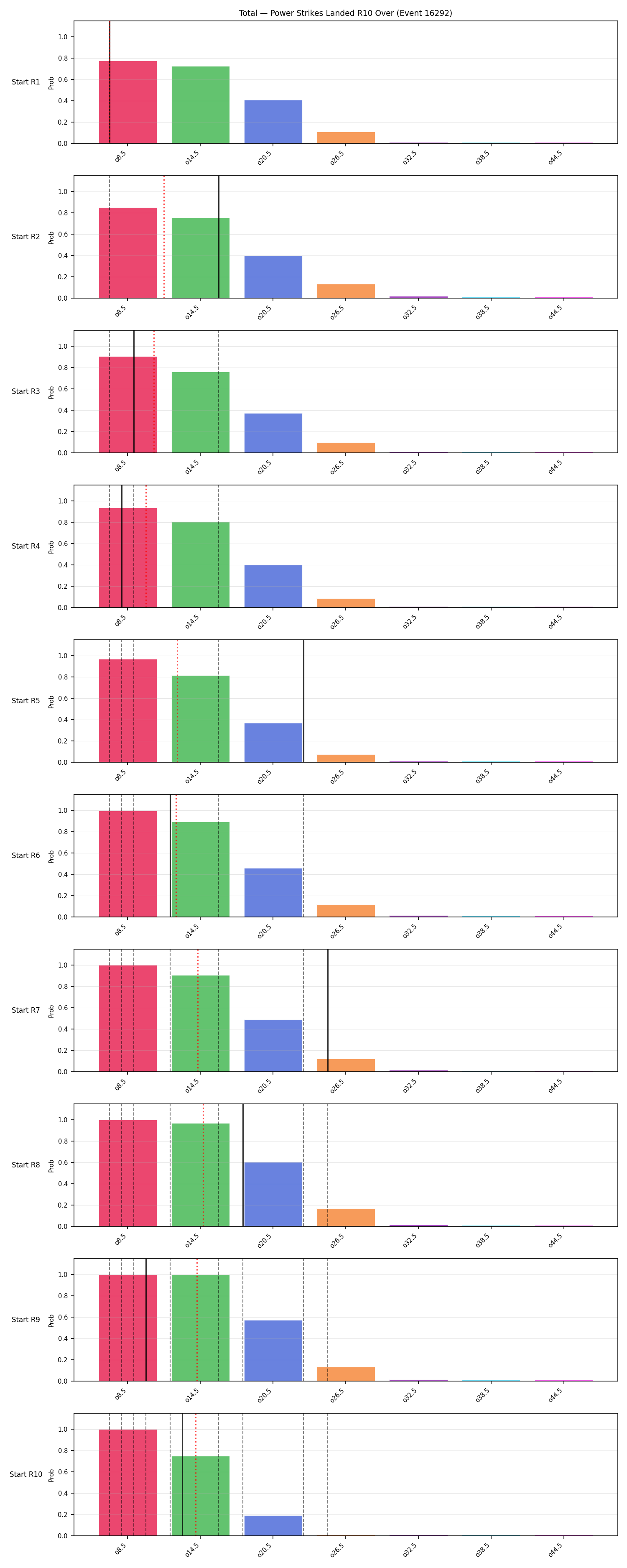Stats/Round/Total Overs/Power Strikes Landed/Round 10/16292 Round 10 Over Snapshots — Prod