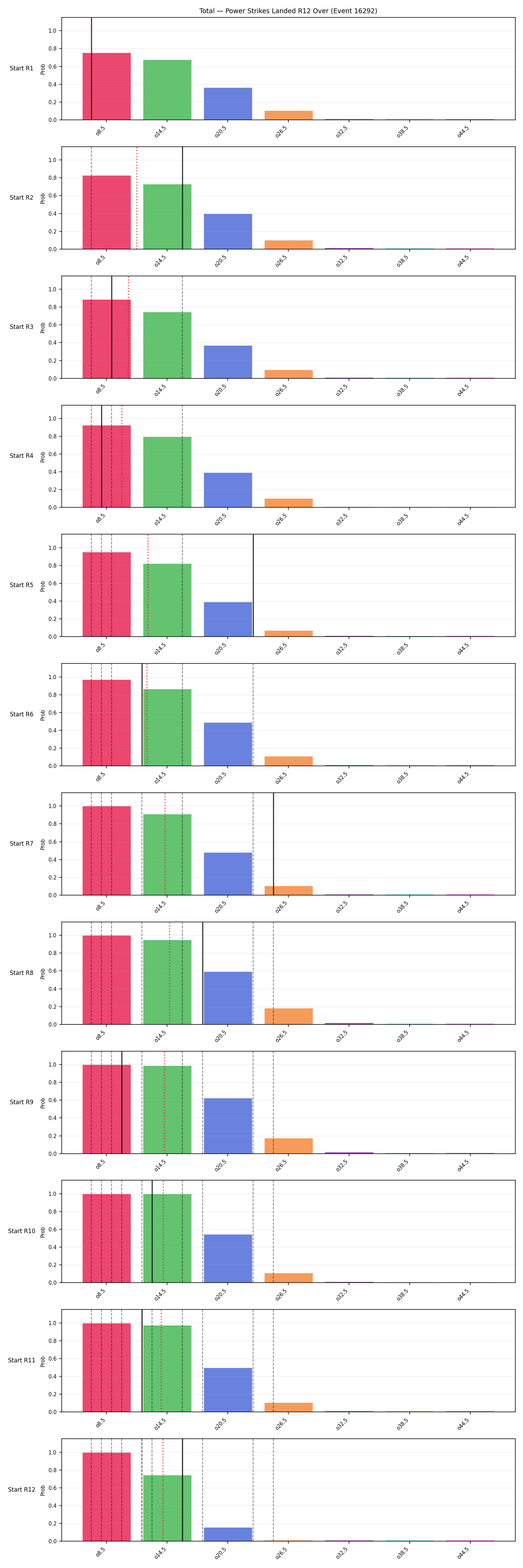 Stats/Round/Total Overs/Power Strikes Landed/Round 12/16292 Round 12 Over Snapshots — Prod
