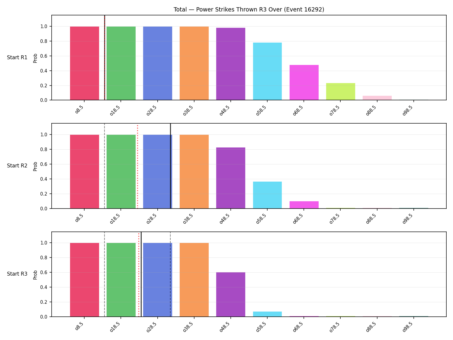 Stats/Round/Total Overs/Power Strikes Thrown/Round 03/16292 Round 03 Over Snapshots — Prod