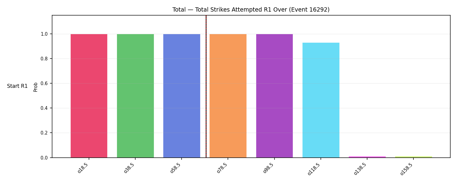 Stats/Round/Total Overs/Total Strikes Attempted/Round 01/16292 Round 01 Over Snapshots — Prod