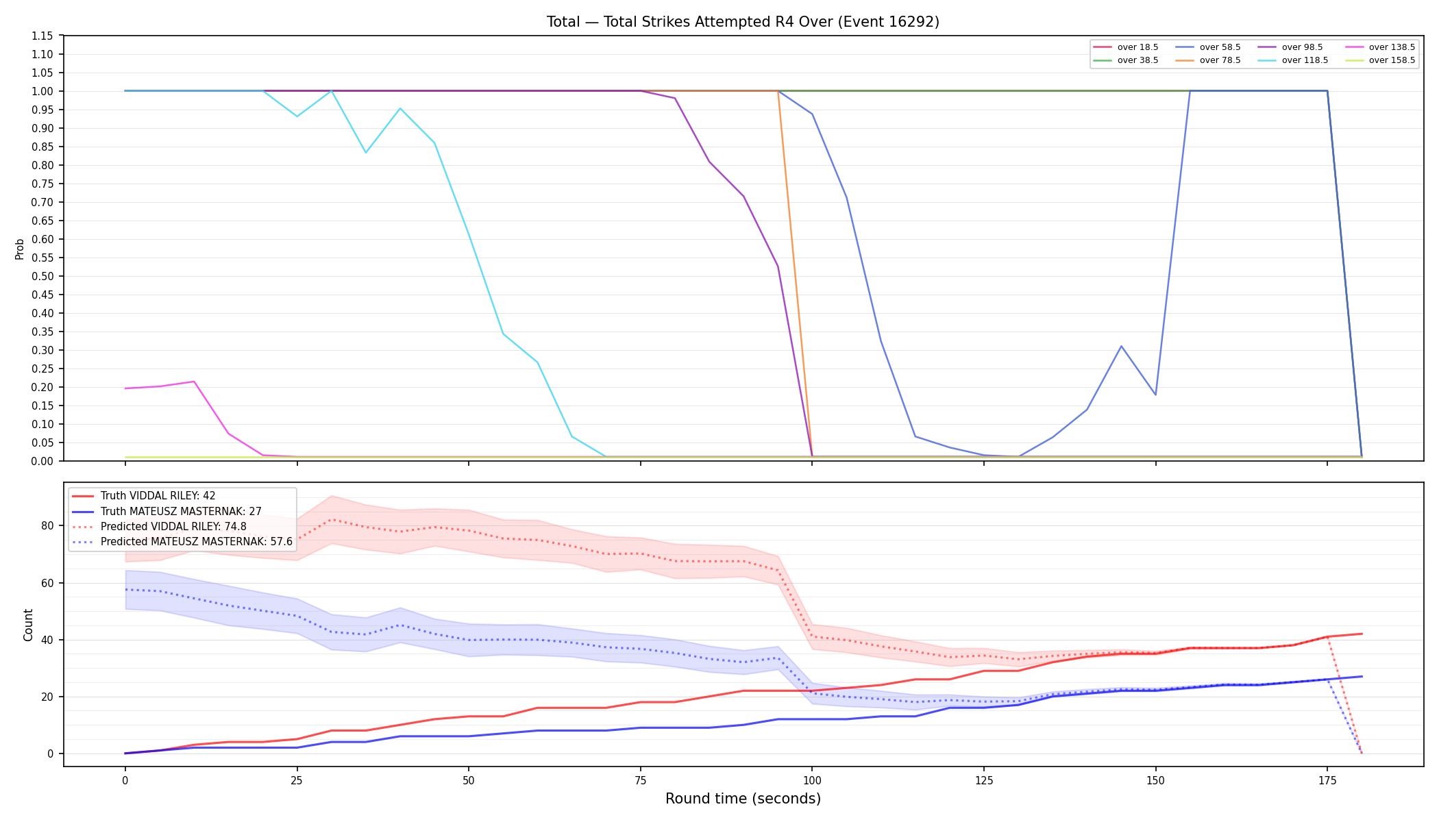 Stats/Round/Total Overs/Total Strikes Attempted/Round 04/16292 Round 04 Over — Prod