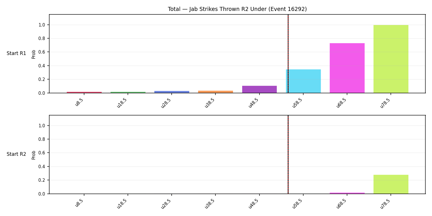 Stats/Round/Total Unders/Jab Strikes Thrown/Round 02/16292 Round 02 Under Snapshots — Prod