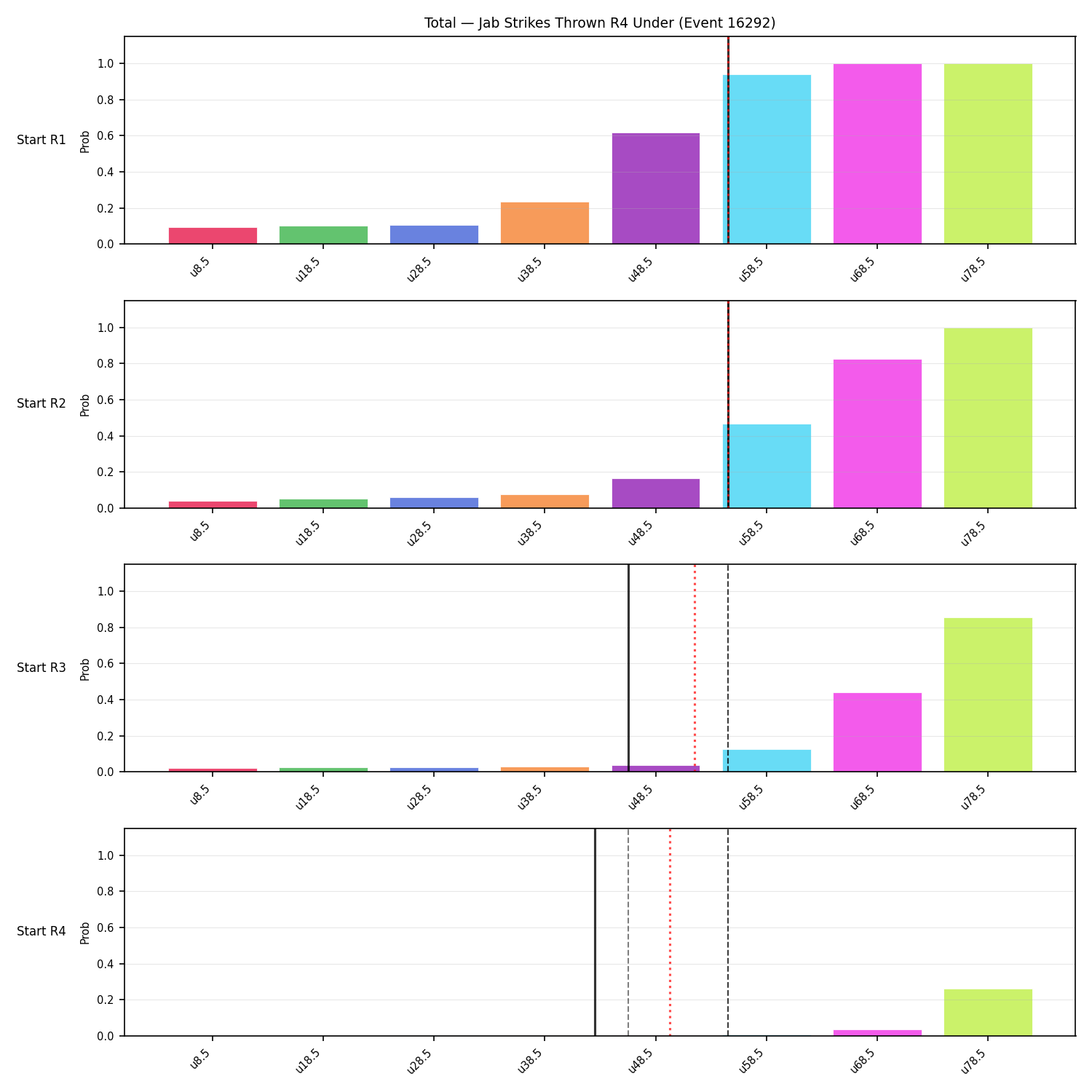 Stats/Round/Total Unders/Jab Strikes Thrown/Round 04/16292 Round 04 Under Snapshots — Prod