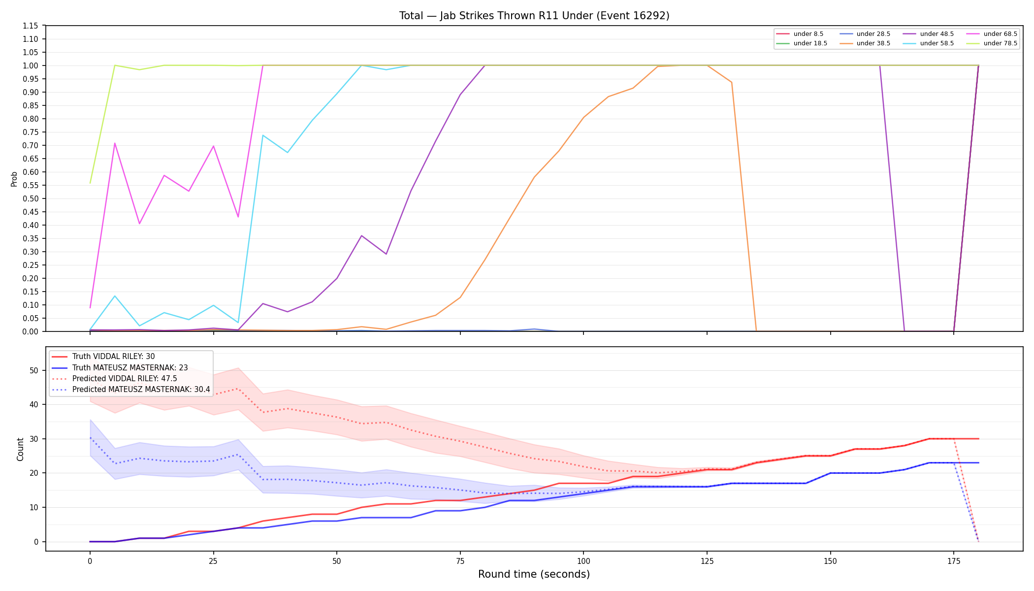 Stats/Round/Total Unders/Jab Strikes Thrown/Round 11/16292 Round 11 Under — Prod