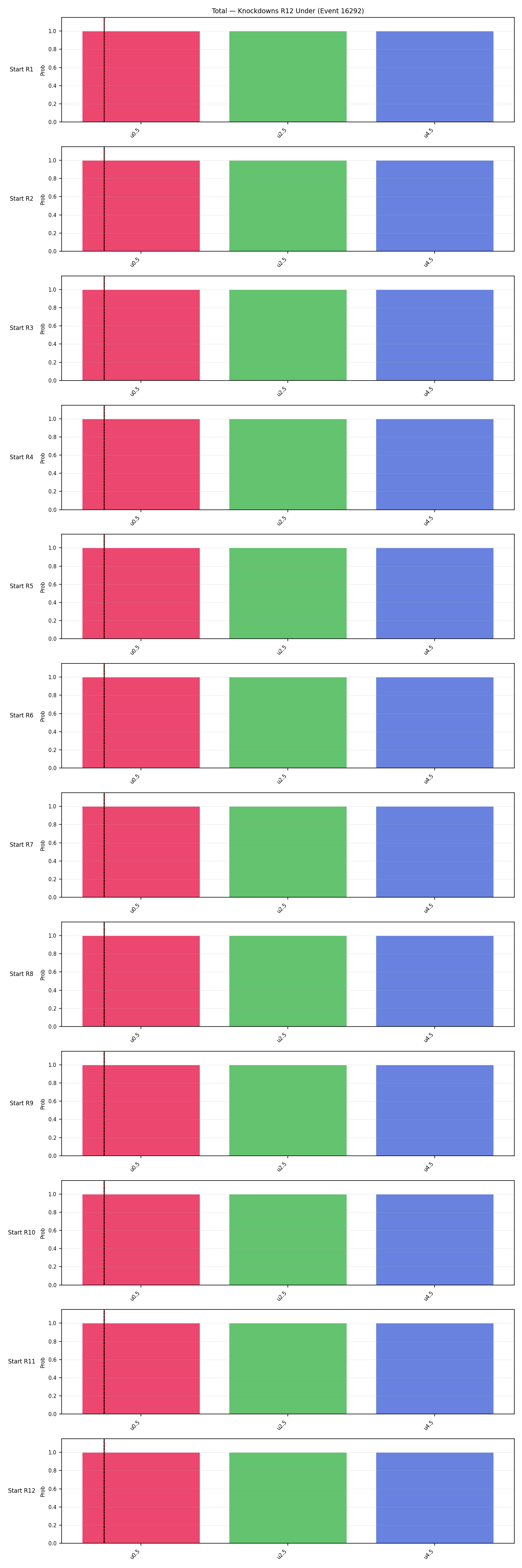 Stats/Round/Total Unders/Knockdowns/Round 12/16292 Round 12 Under Snapshots — Prod