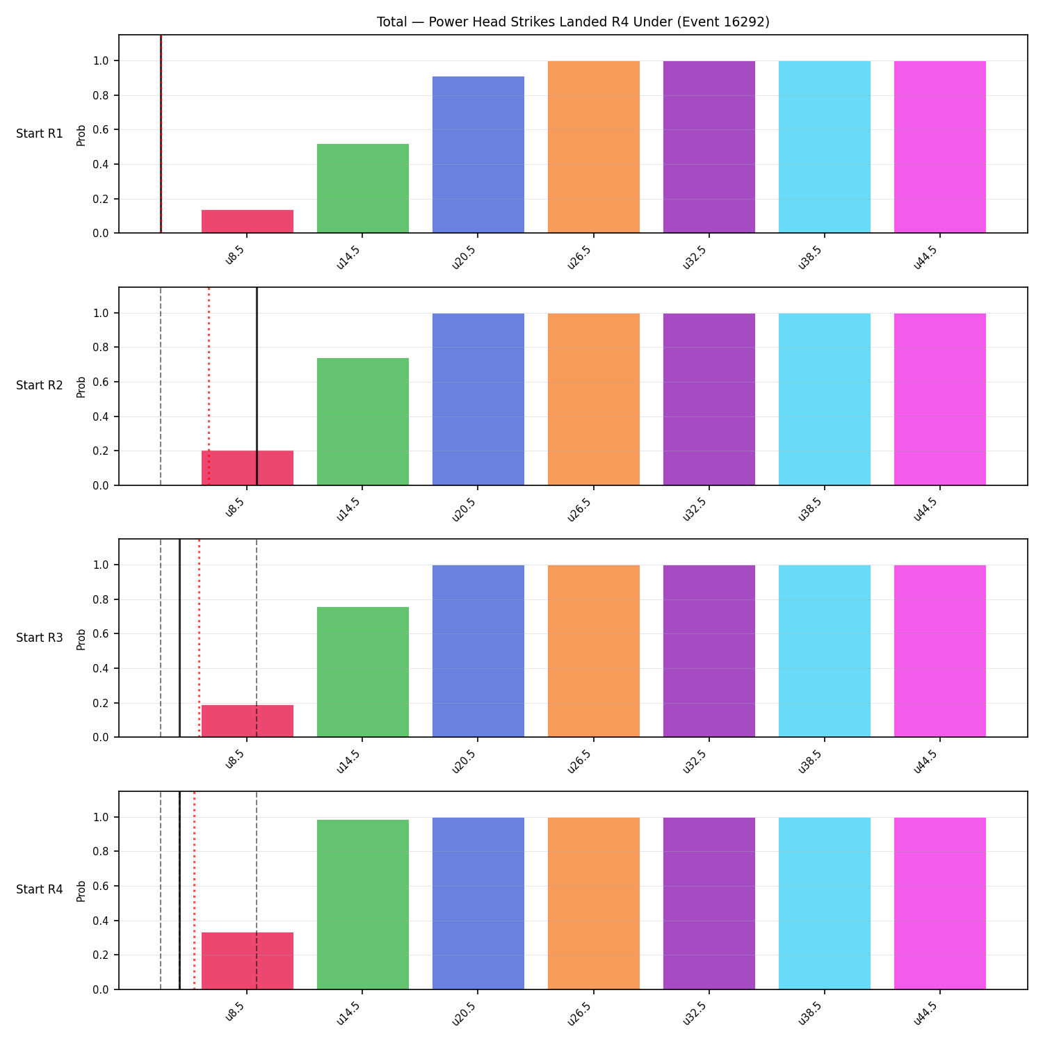 Stats/Round/Total Unders/Power Head Strikes Landed/Round 04/16292 Round 04 Under Snapshots — Prod