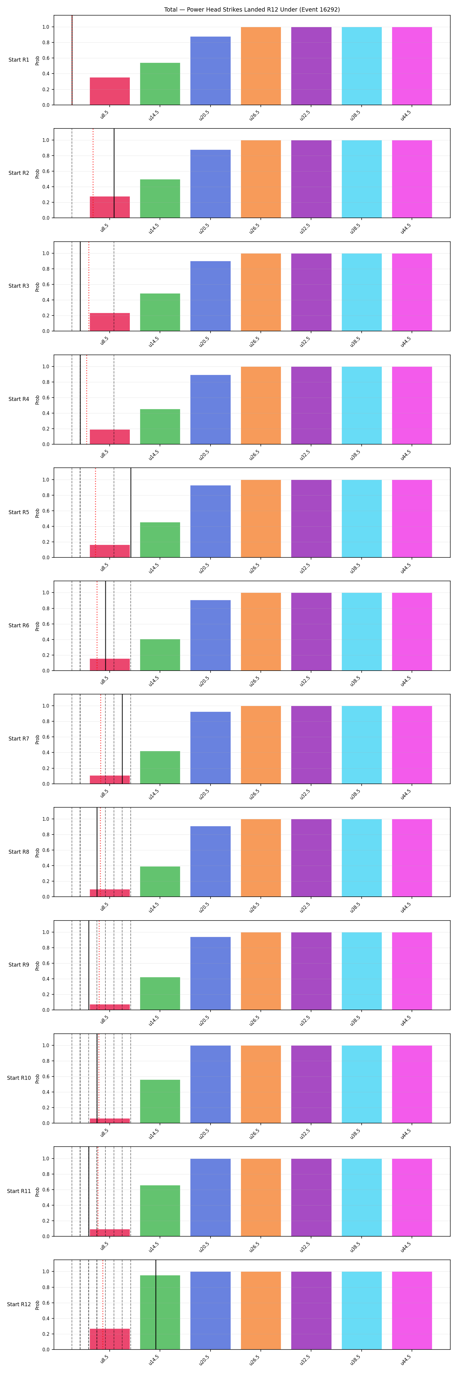 Stats/Round/Total Unders/Power Head Strikes Landed/Round 12/16292 Round 12 Under Snapshots — Prod