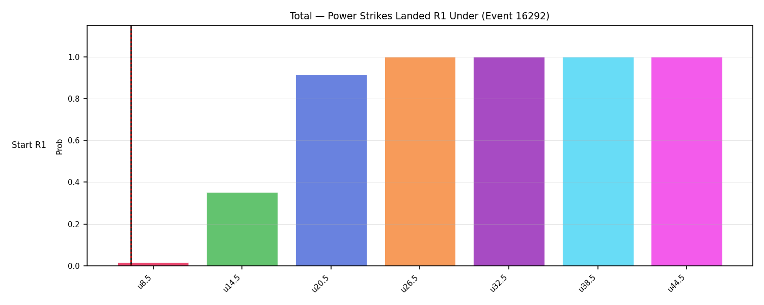Stats/Round/Total Unders/Power Strikes Landed/Round 01/16292 Round 01 Under Snapshots — Prod