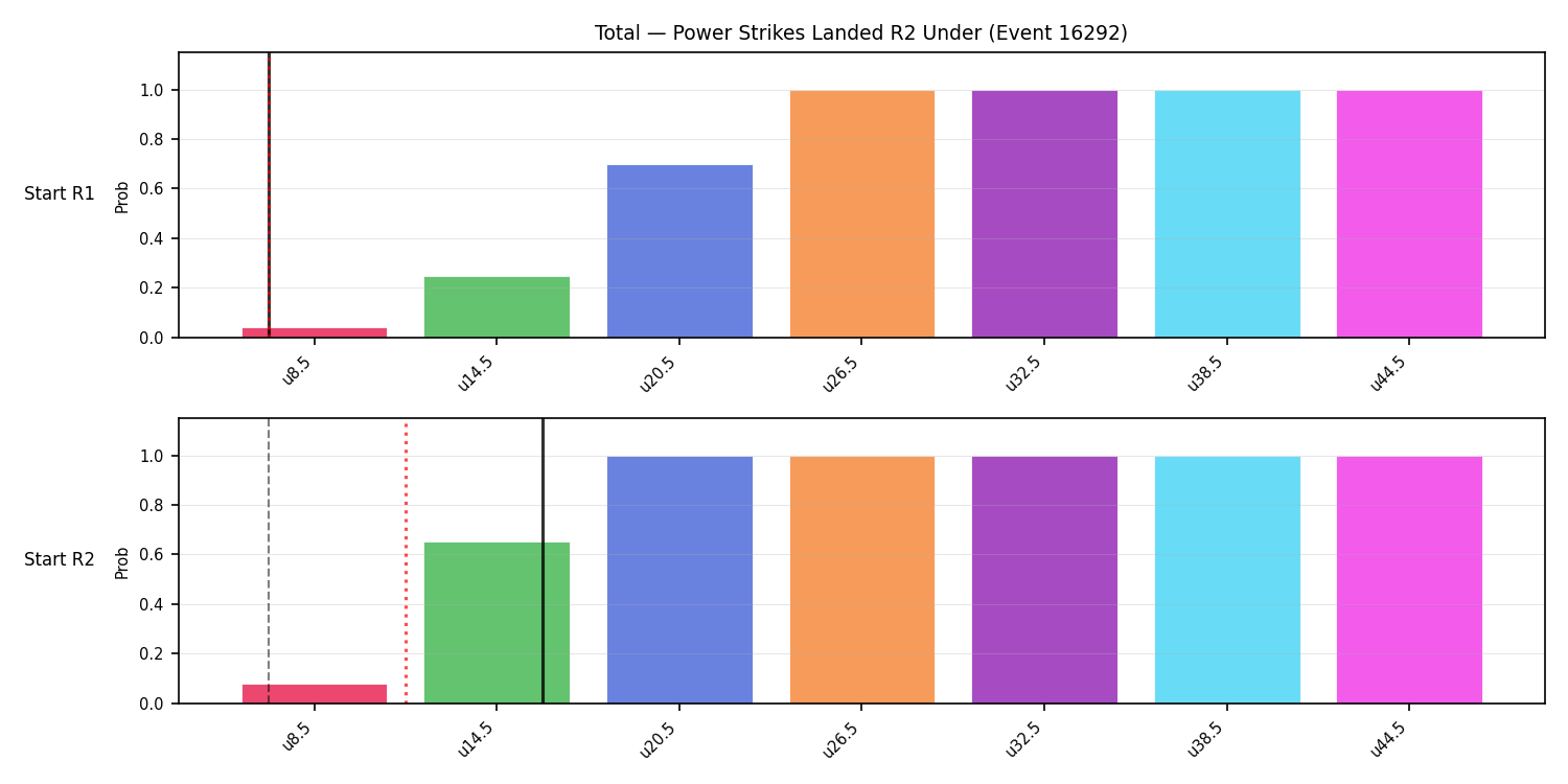 Stats/Round/Total Unders/Power Strikes Landed/Round 02/16292 Round 02 Under Snapshots — Prod