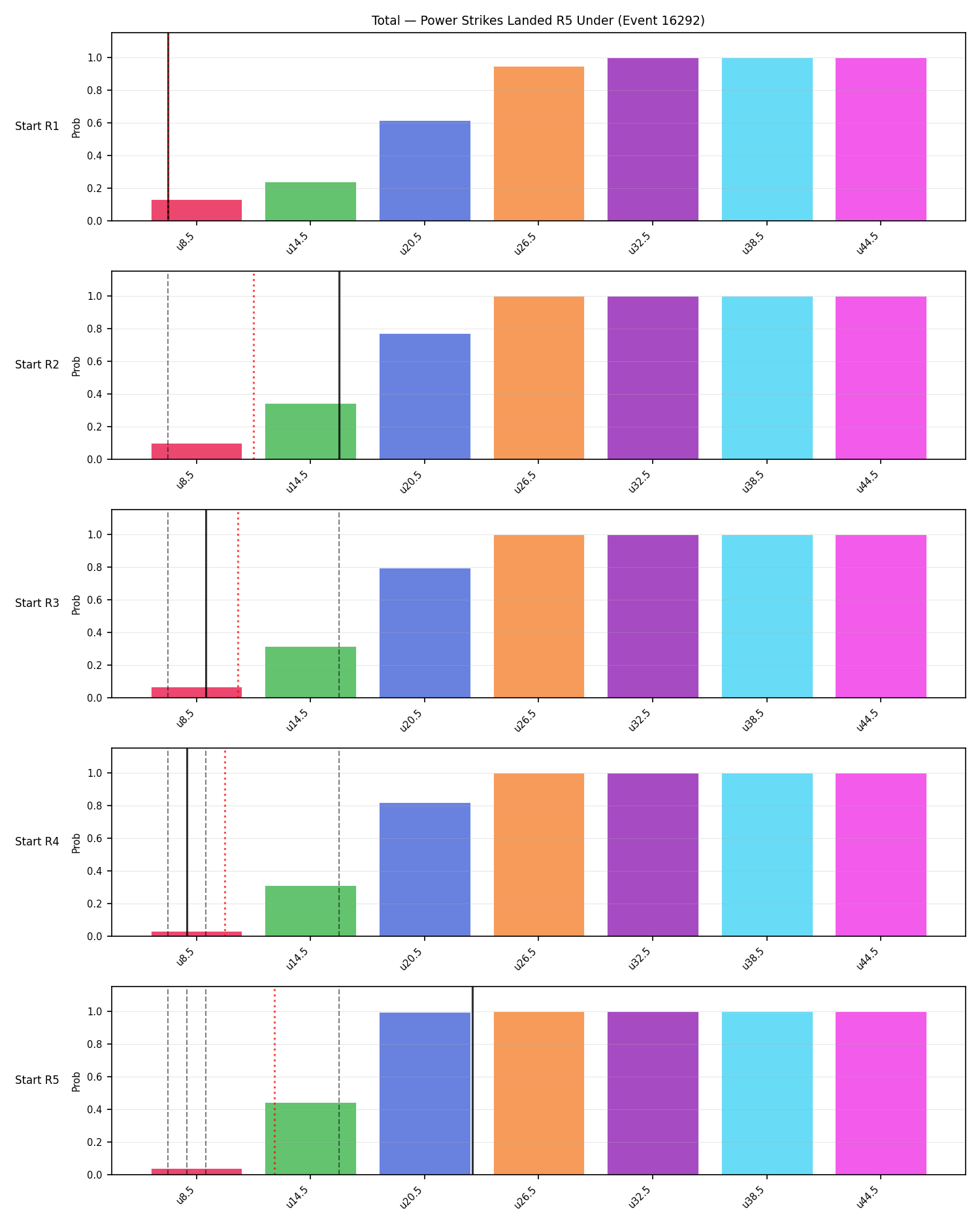 Stats/Round/Total Unders/Power Strikes Landed/Round 05/16292 Round 05 Under Snapshots — Prod