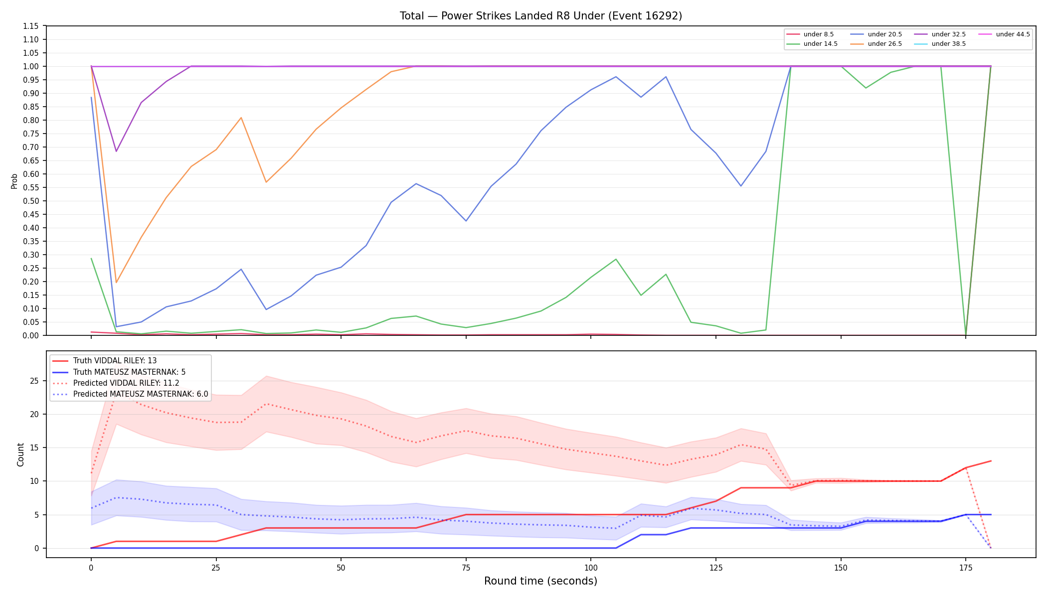 Stats/Round/Total Unders/Power Strikes Landed/Round 08/16292 Round 08 Under — Prod