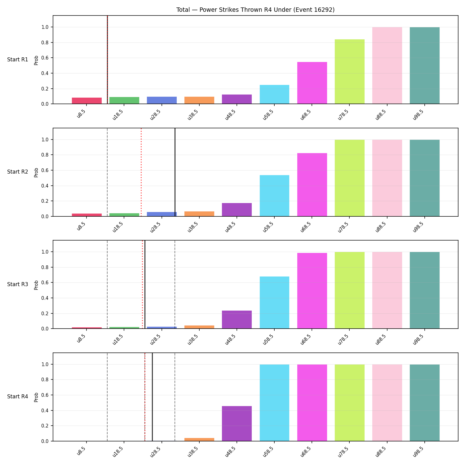 Stats/Round/Total Unders/Power Strikes Thrown/Round 04/16292 Round 04 Under Snapshots — Prod