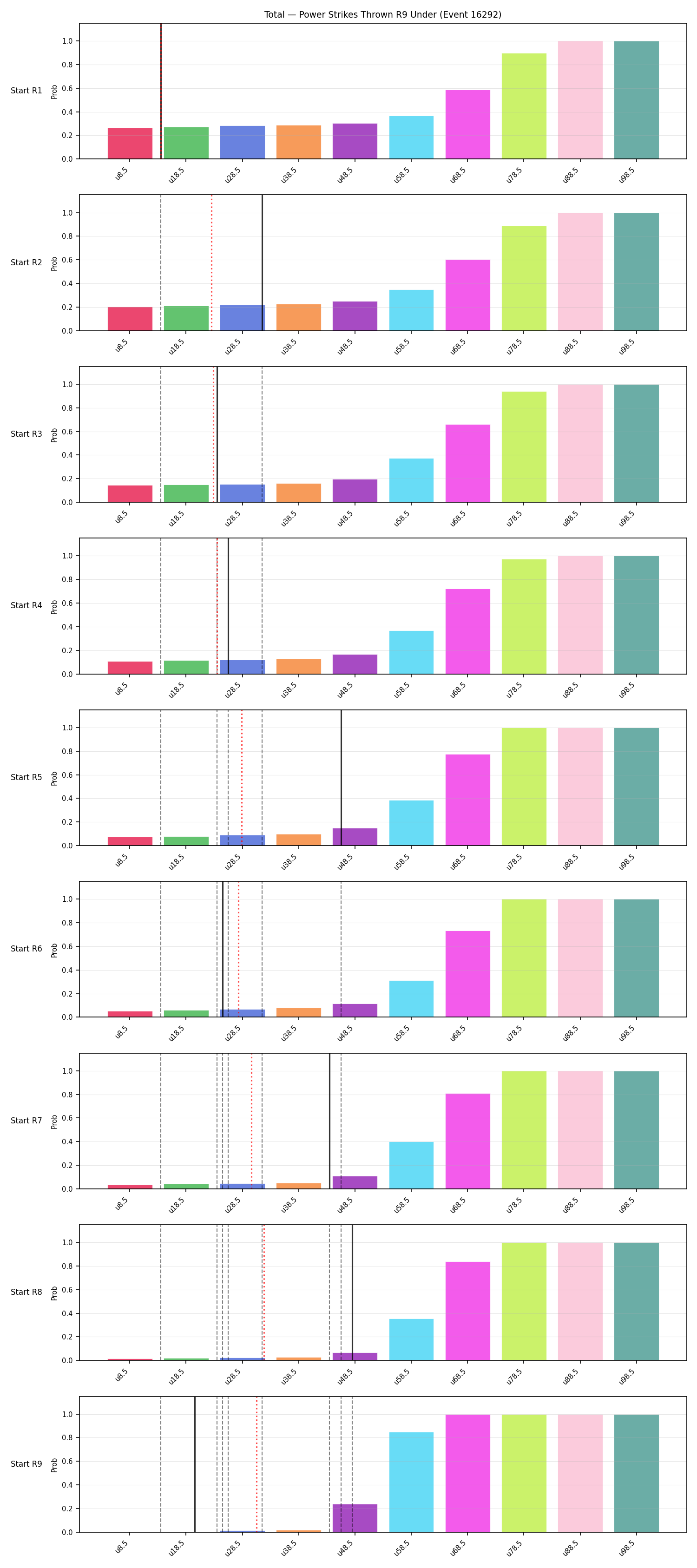 Stats/Round/Total Unders/Power Strikes Thrown/Round 09/16292 Round 09 Under Snapshots — Prod