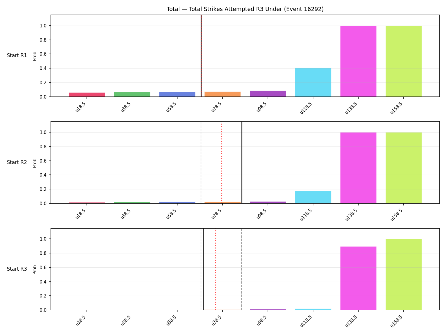 Stats/Round/Total Unders/Total Strikes Attempted/Round 03/16292 Round 03 Under Snapshots — Prod