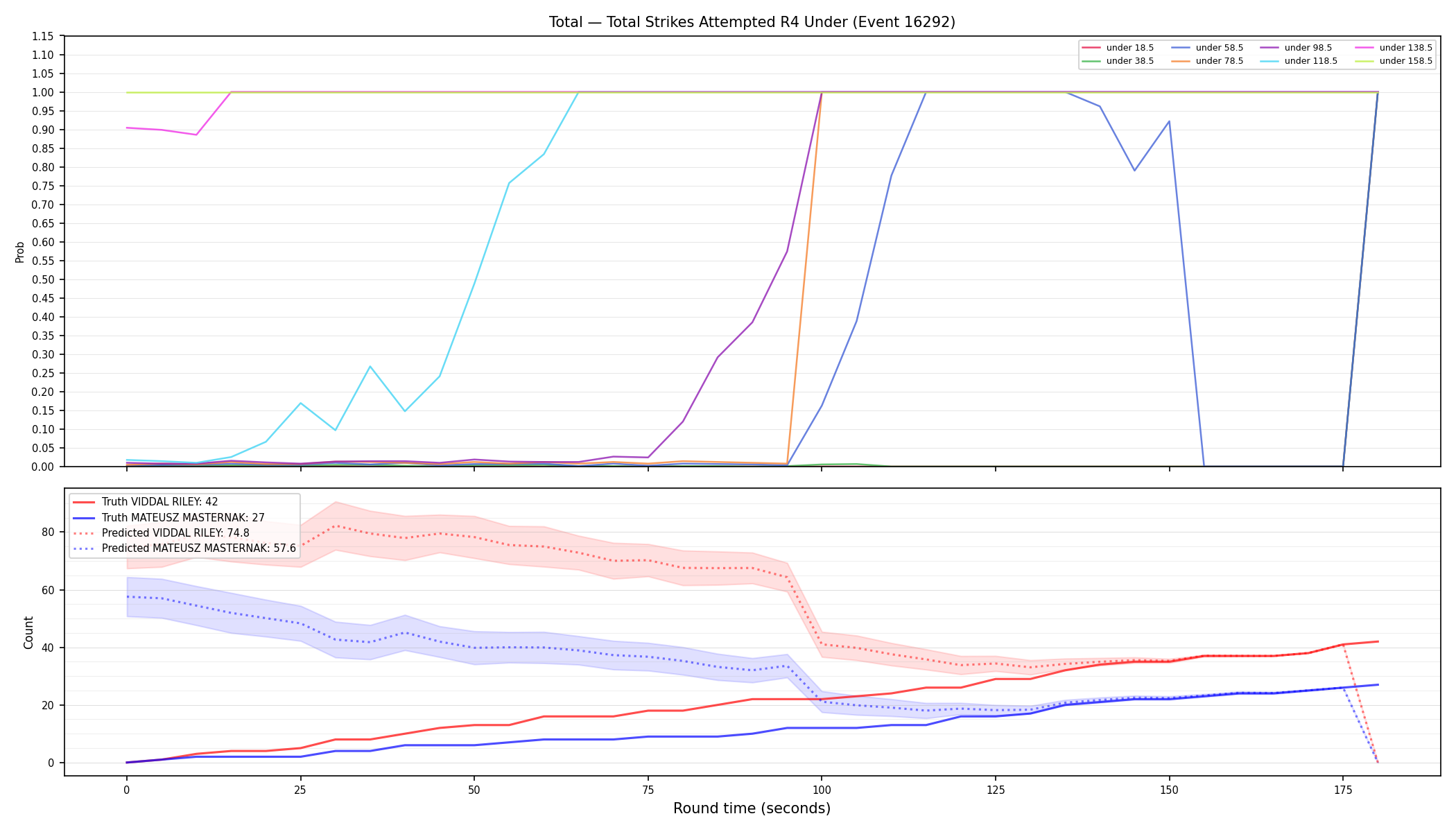 Stats/Round/Total Unders/Total Strikes Attempted/Round 04/16292 Round 04 Under — Prod