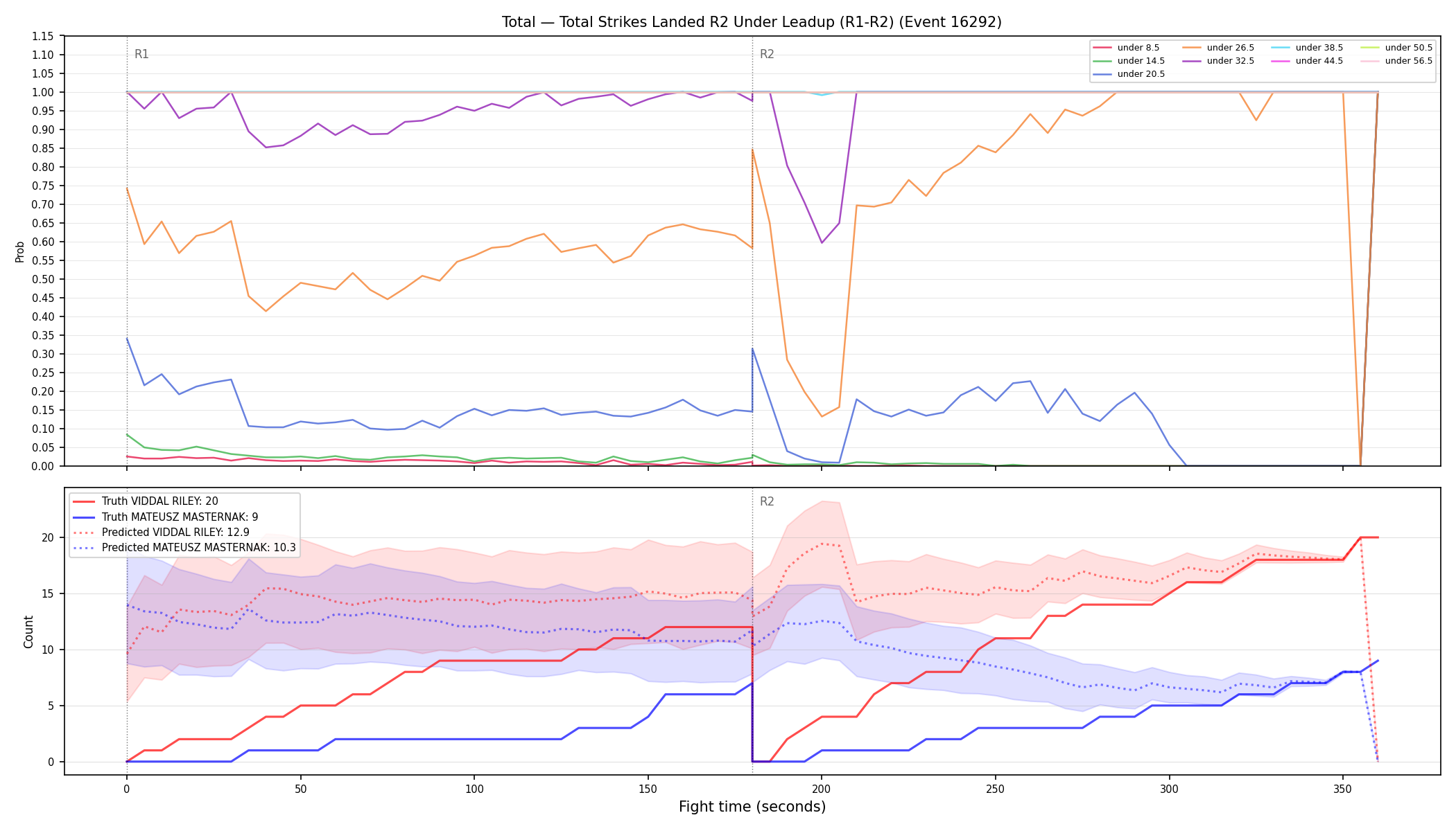 Stats/Round/Total Unders/Total Strikes Landed/Round 02/16292 Round 02 Under Leadup — Prod