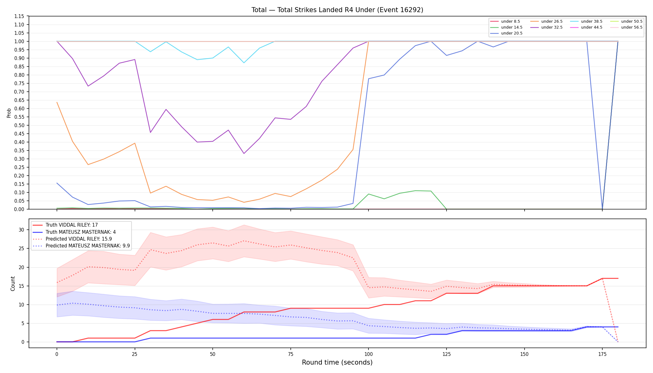 Stats/Round/Total Unders/Total Strikes Landed/Round 04/16292 Round 04 Under — Prod