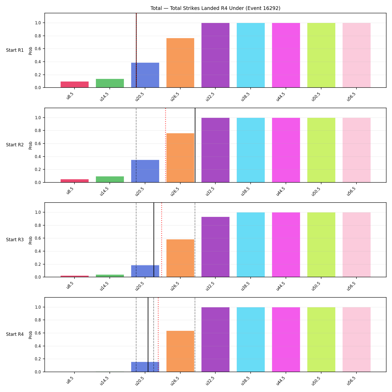 Stats/Round/Total Unders/Total Strikes Landed/Round 04/16292 Round 04 Under Snapshots — Prod