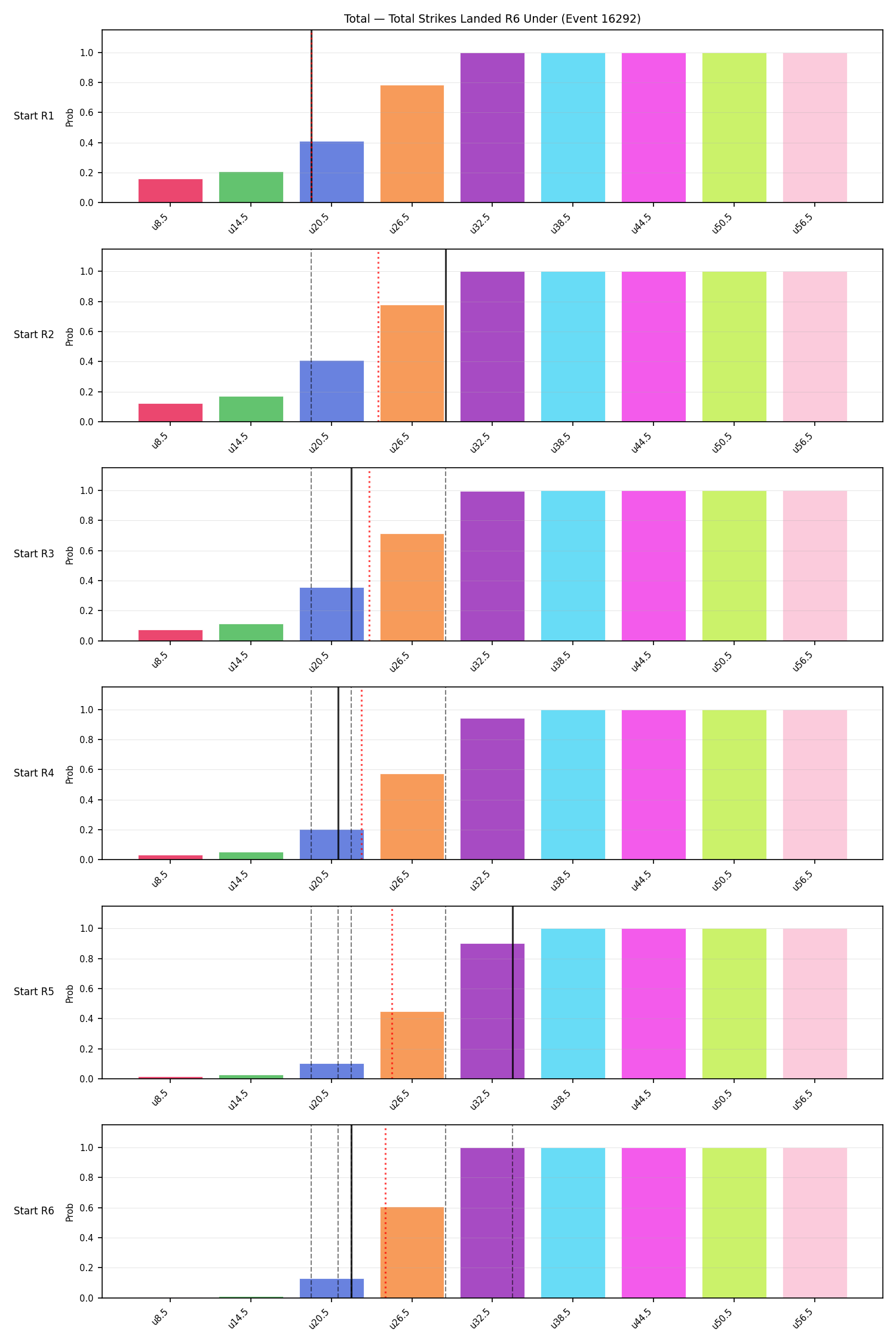 Stats/Round/Total Unders/Total Strikes Landed/Round 06/16292 Round 06 Under Snapshots — Prod