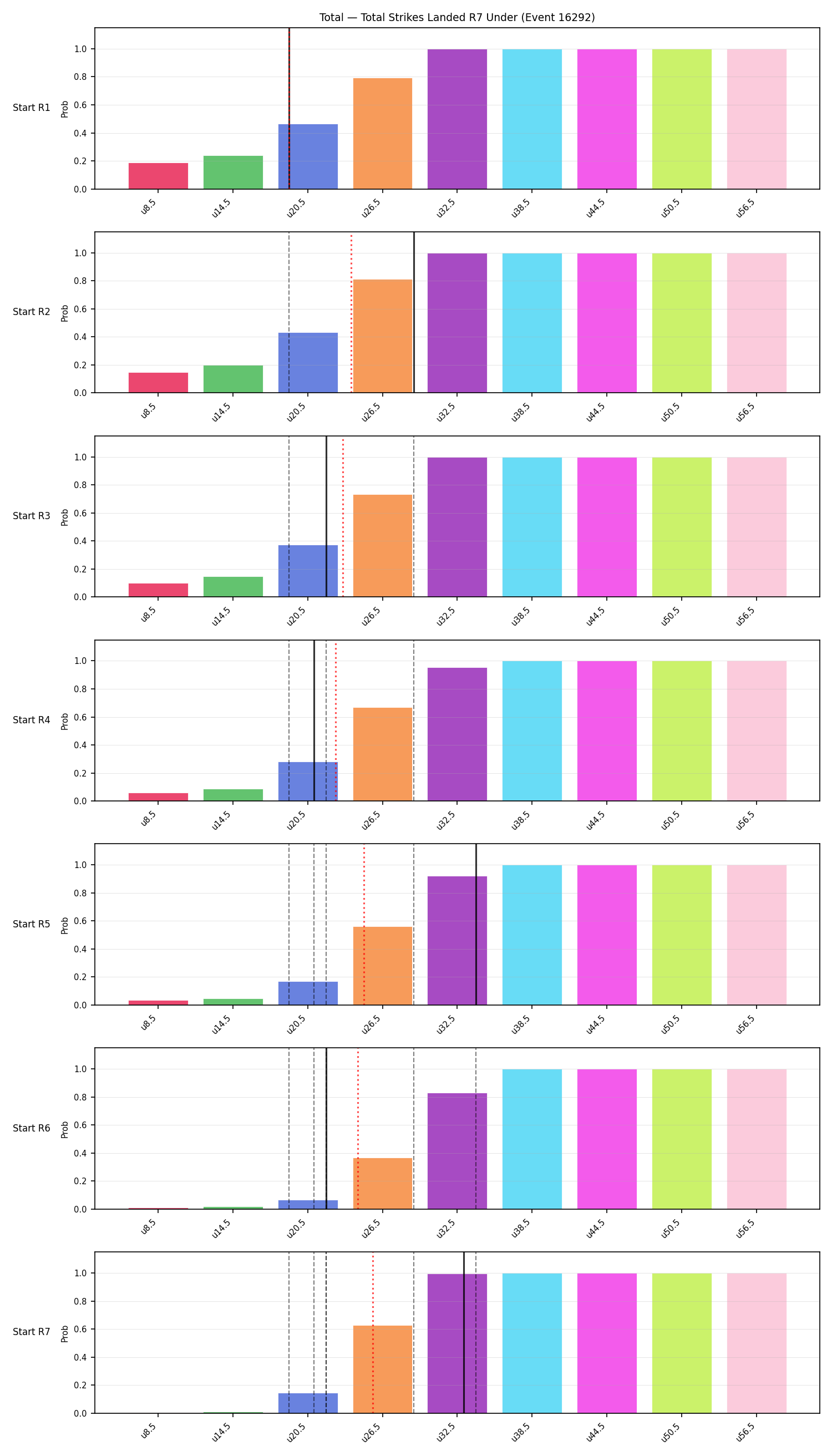 Stats/Round/Total Unders/Total Strikes Landed/Round 07/16292 Round 07 Under Snapshots — Prod