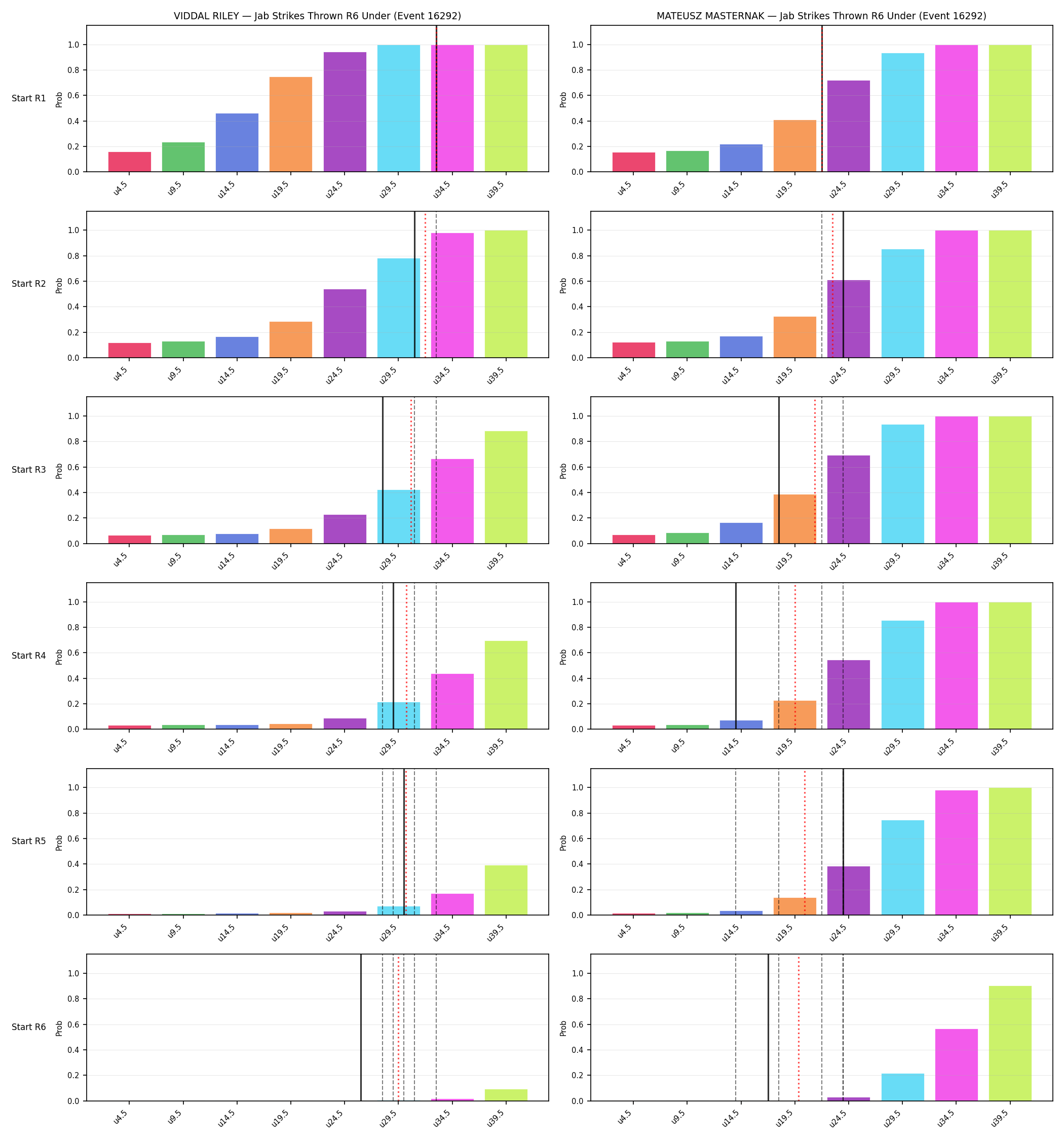 Round: Jab Strikes Thrown — round 6 — snapshots — Prod