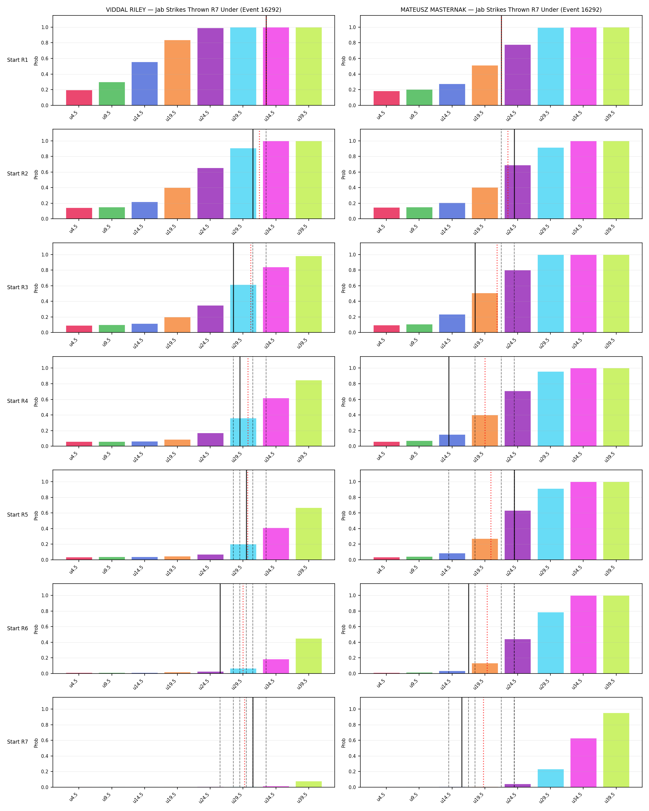 Round: Jab Strikes Thrown — round 7 — snapshots — Prod